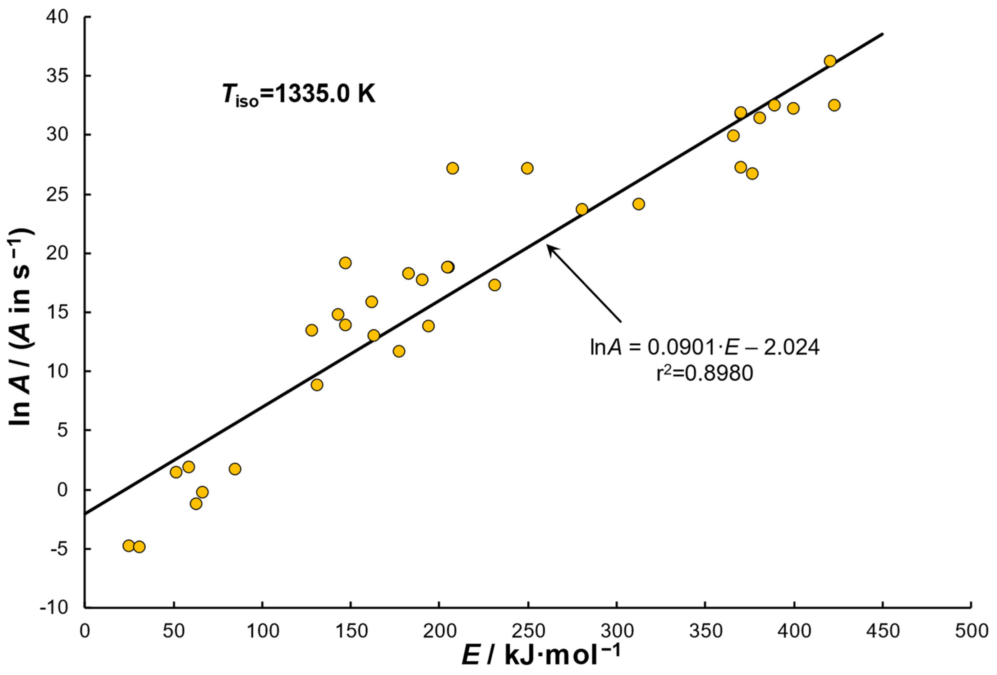 Energies 17 05007 g006 Energies 17 05007 g006