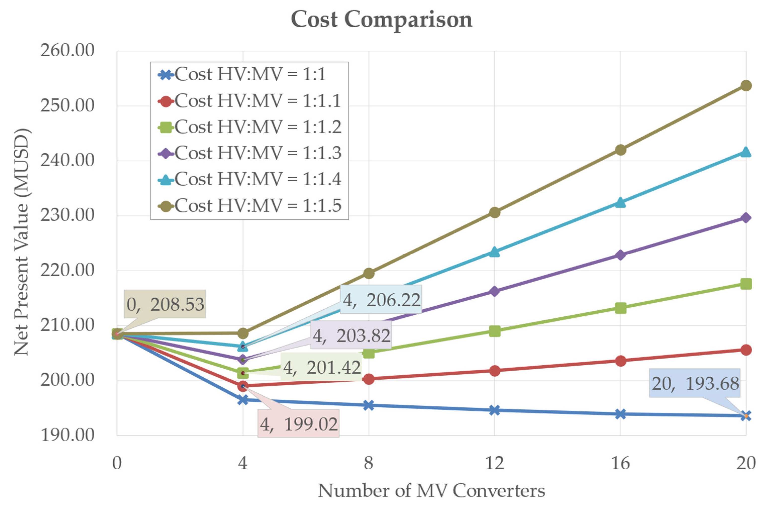Energies 17 05008 g011