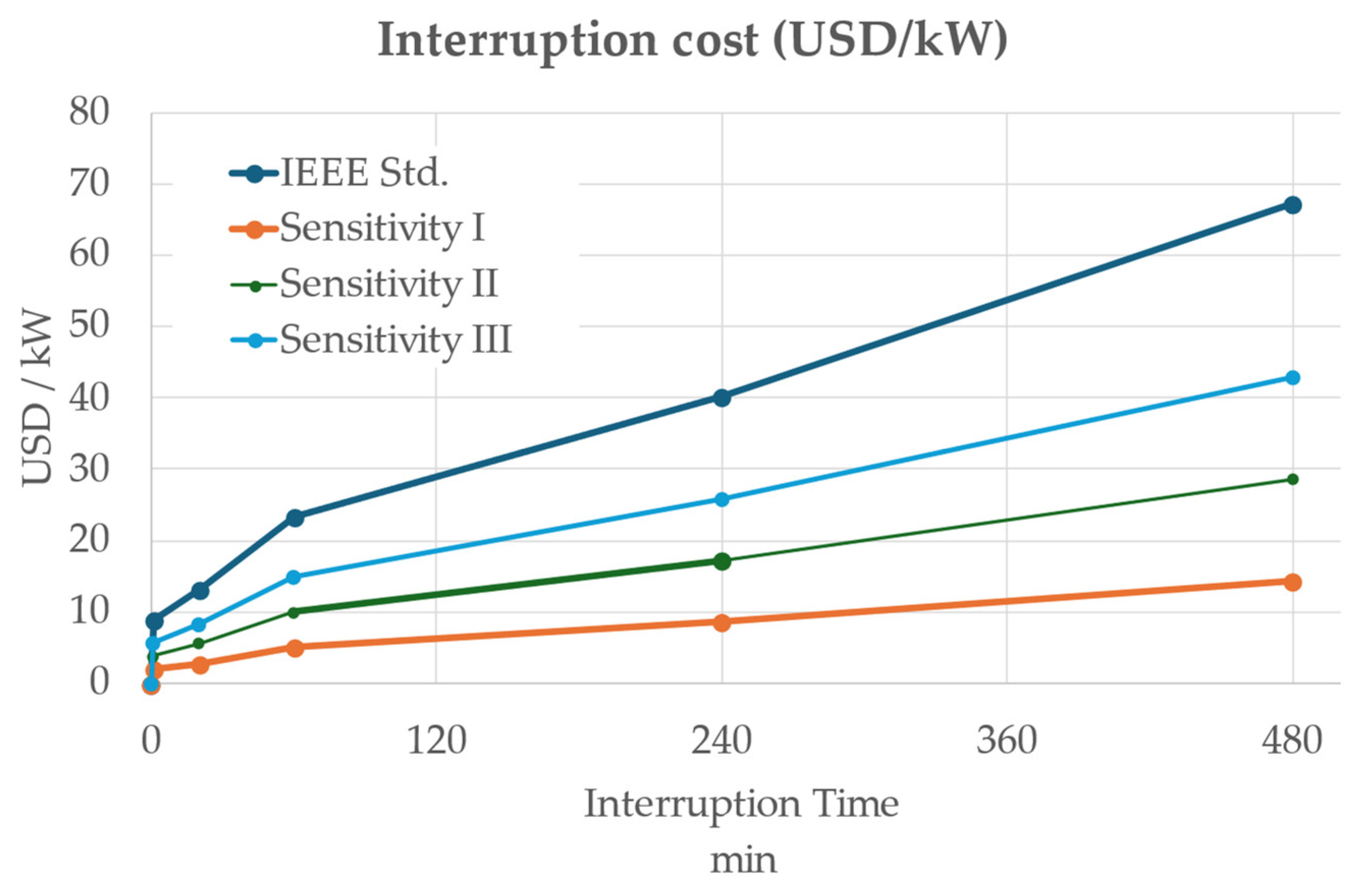 Energies 17 05008 g012