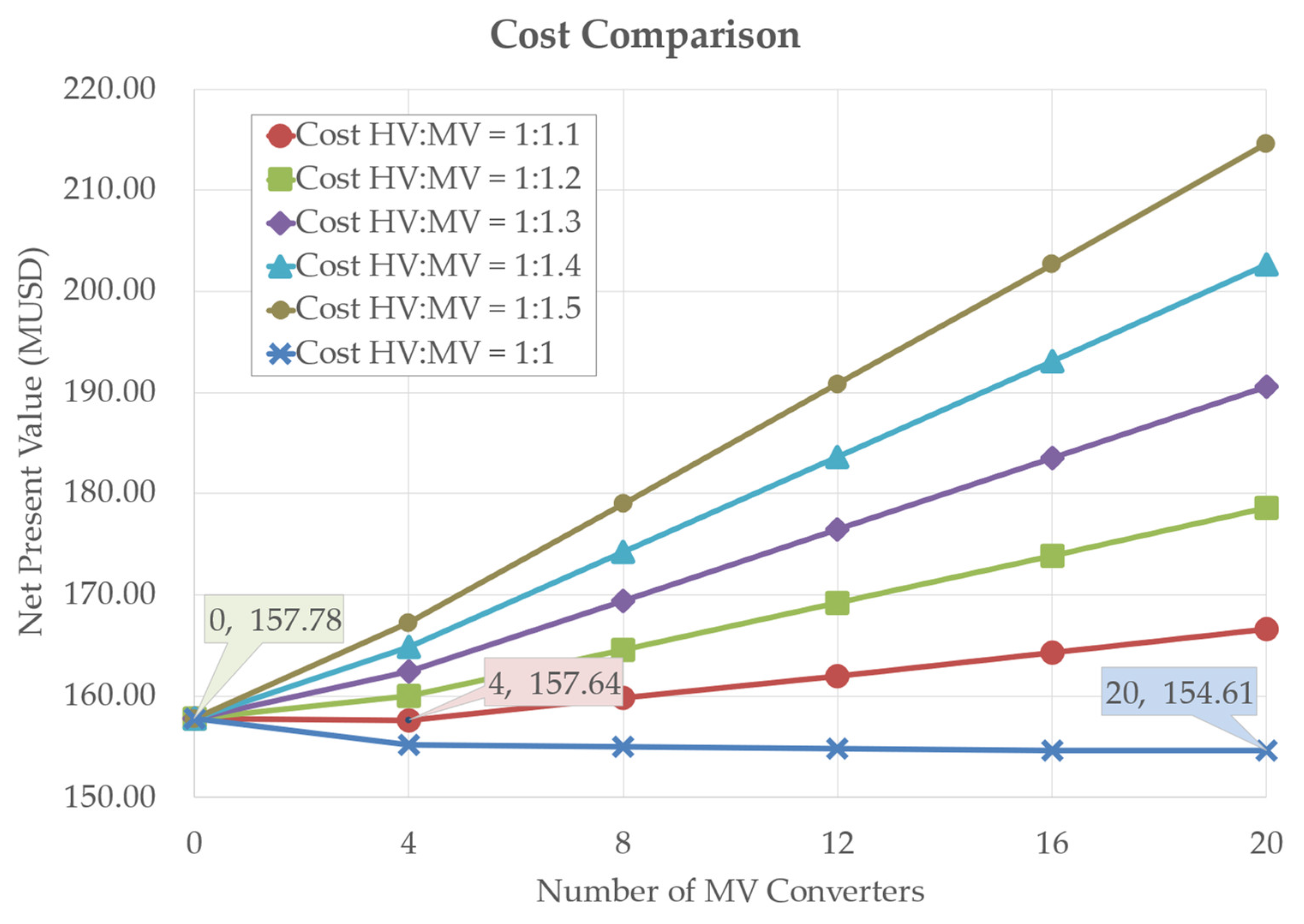 Energies 17 05008 g013