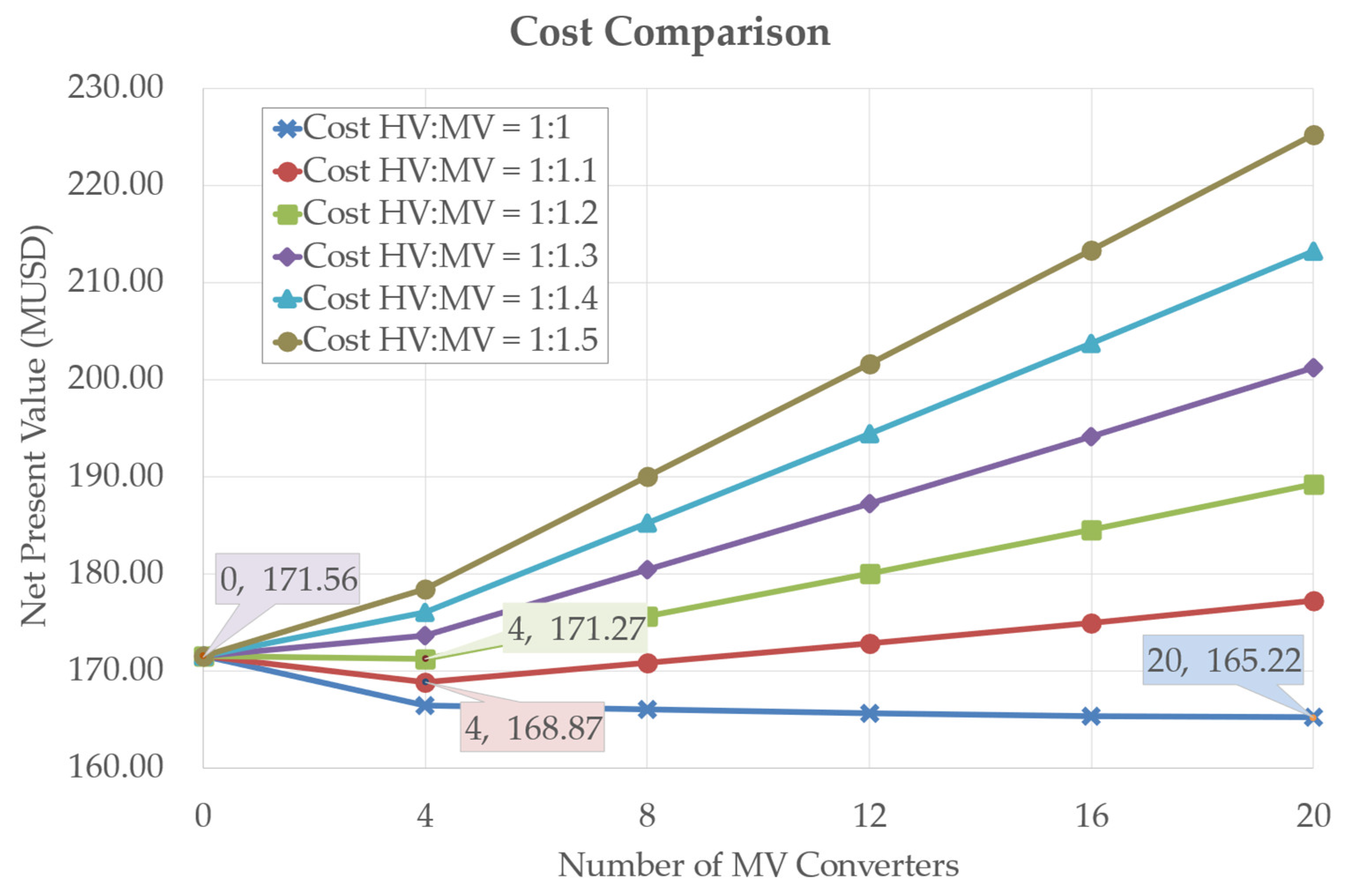 Energies 17 05008 g014