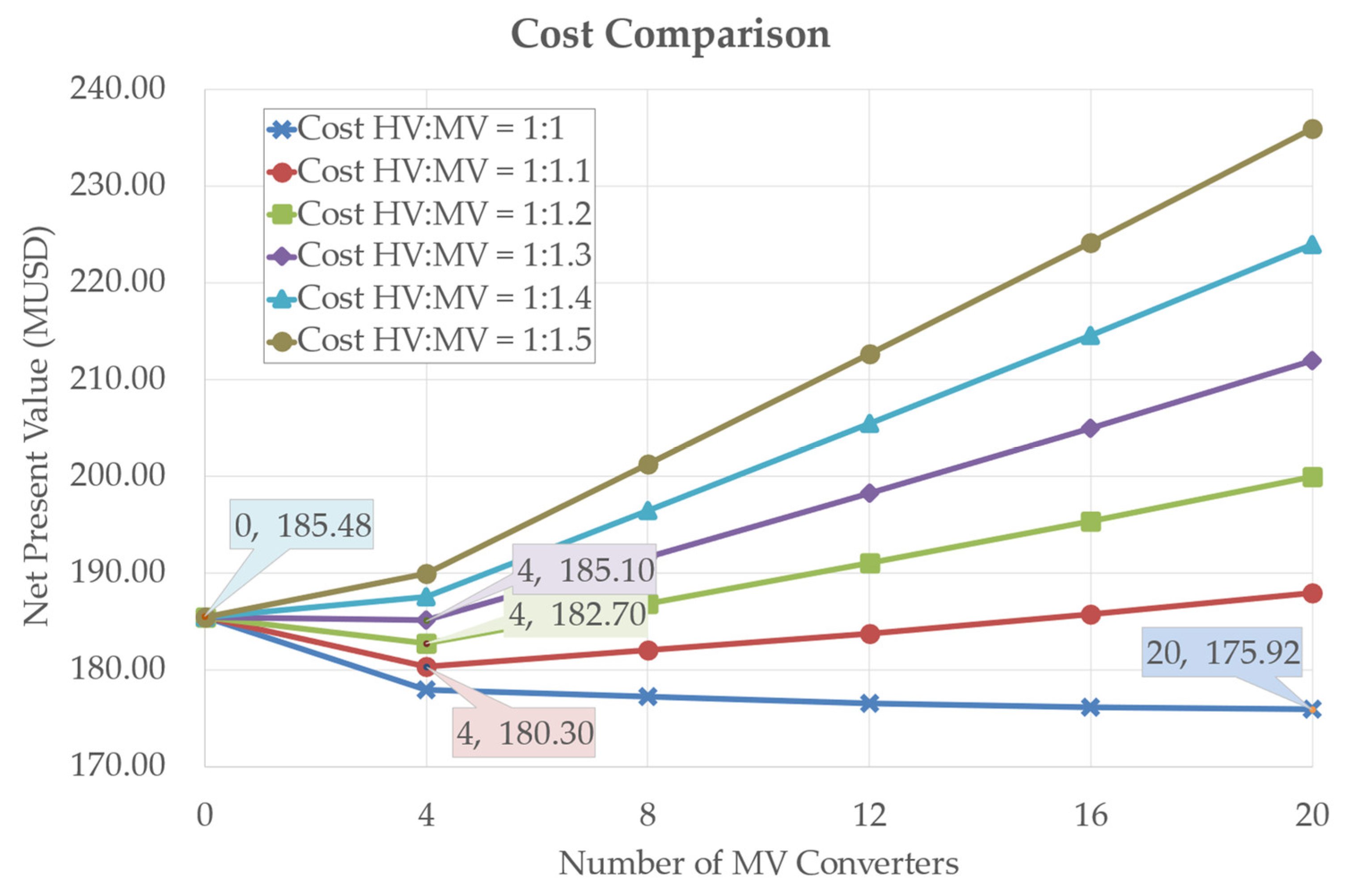 Energies 17 05008 g015
