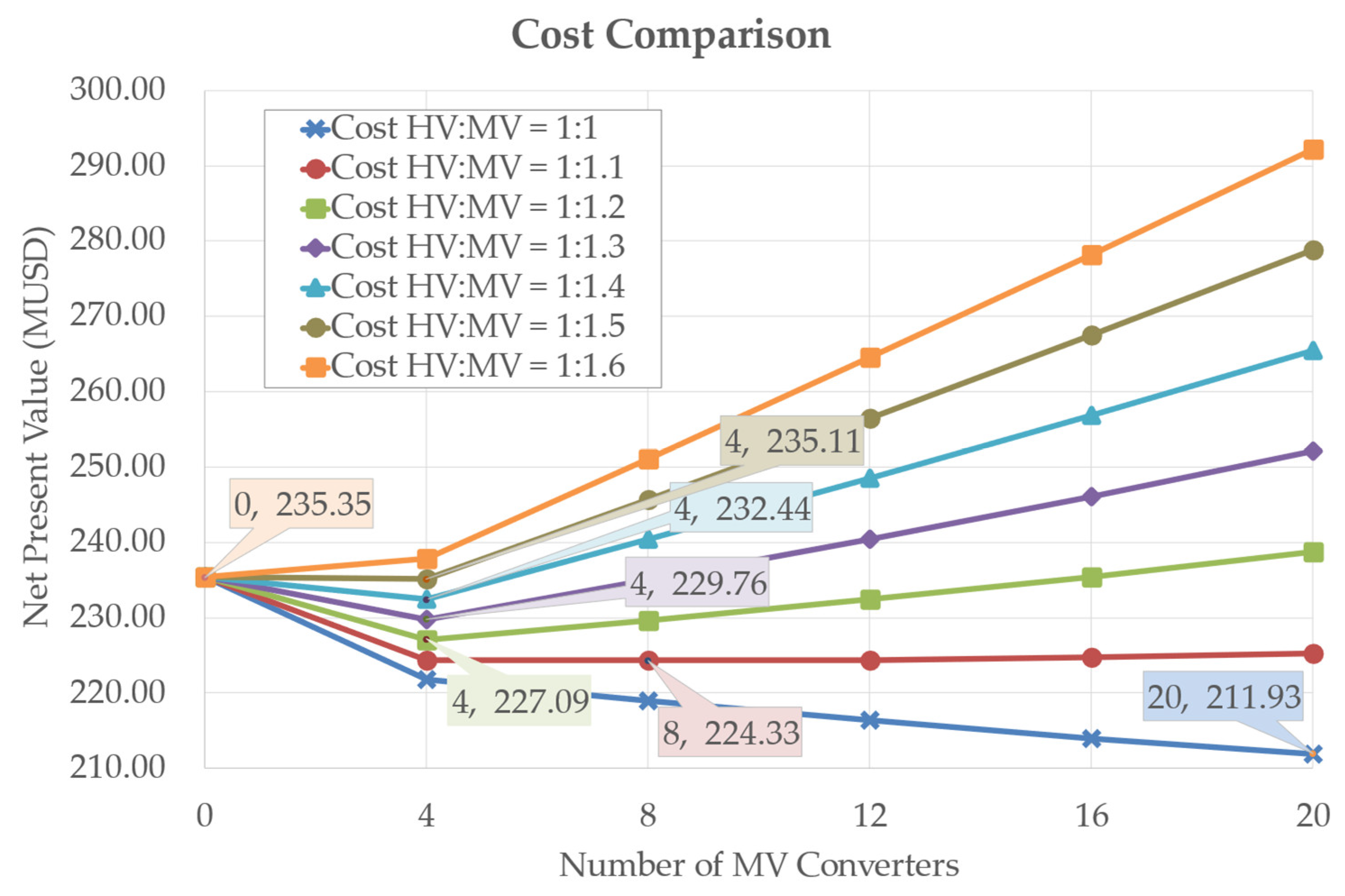 Energies 17 05008 g017