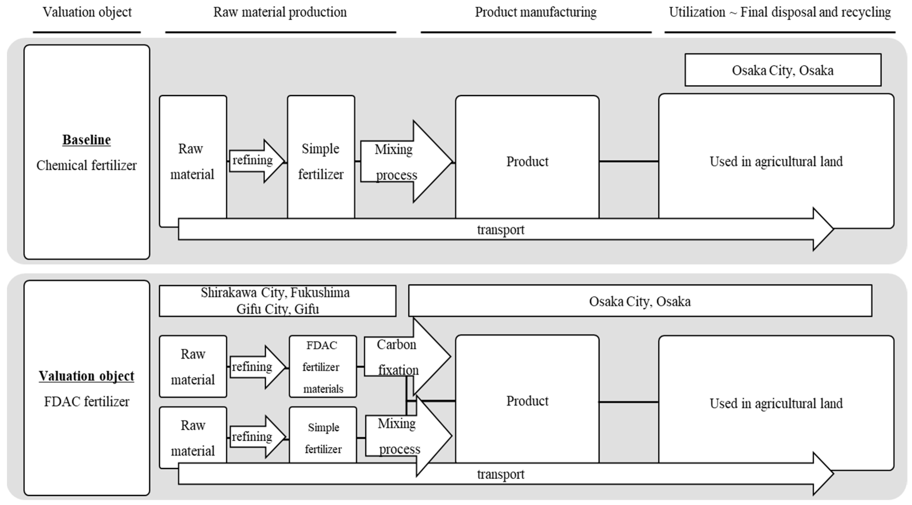 Energies 17 05011 g003