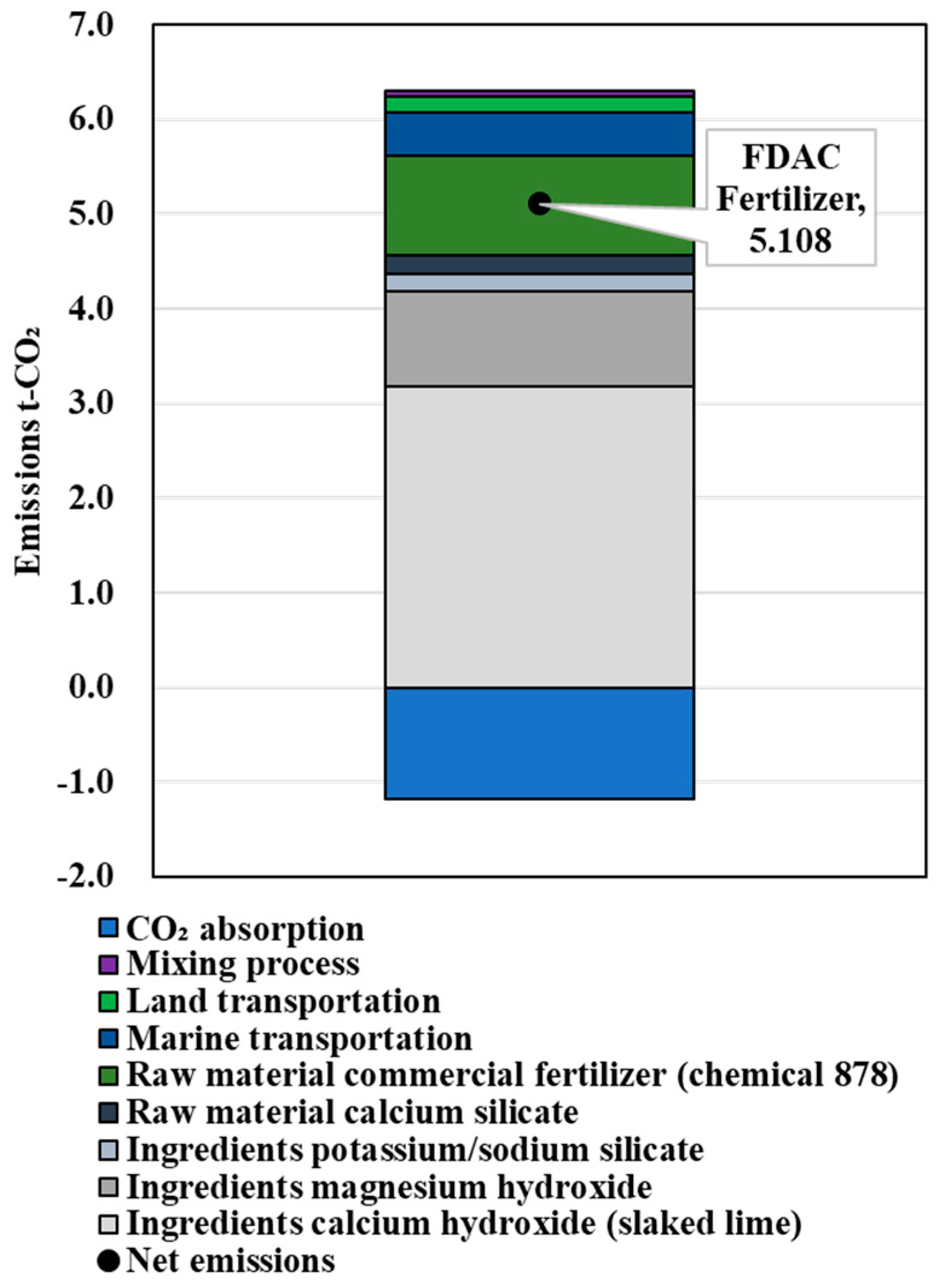 Energies 17 05011 g007