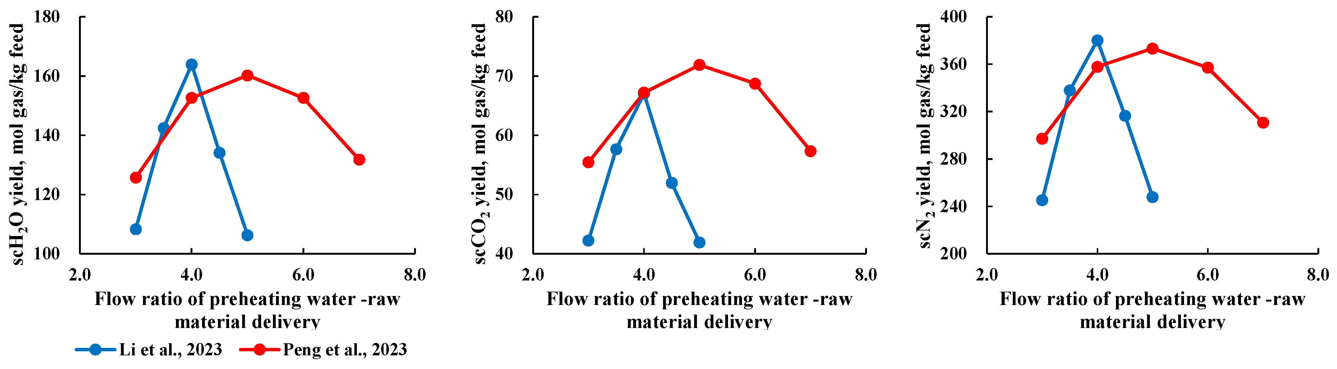 Energies 17 05012 g008