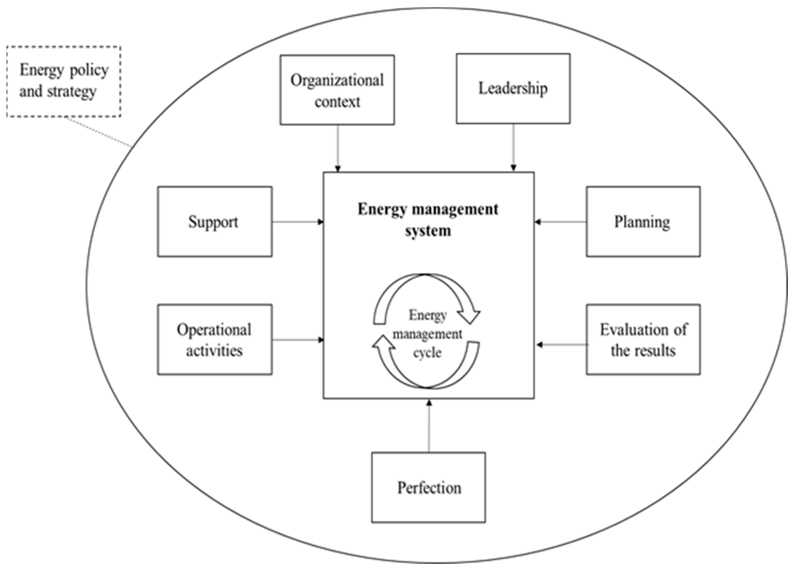 Energies 17 05014 g001
