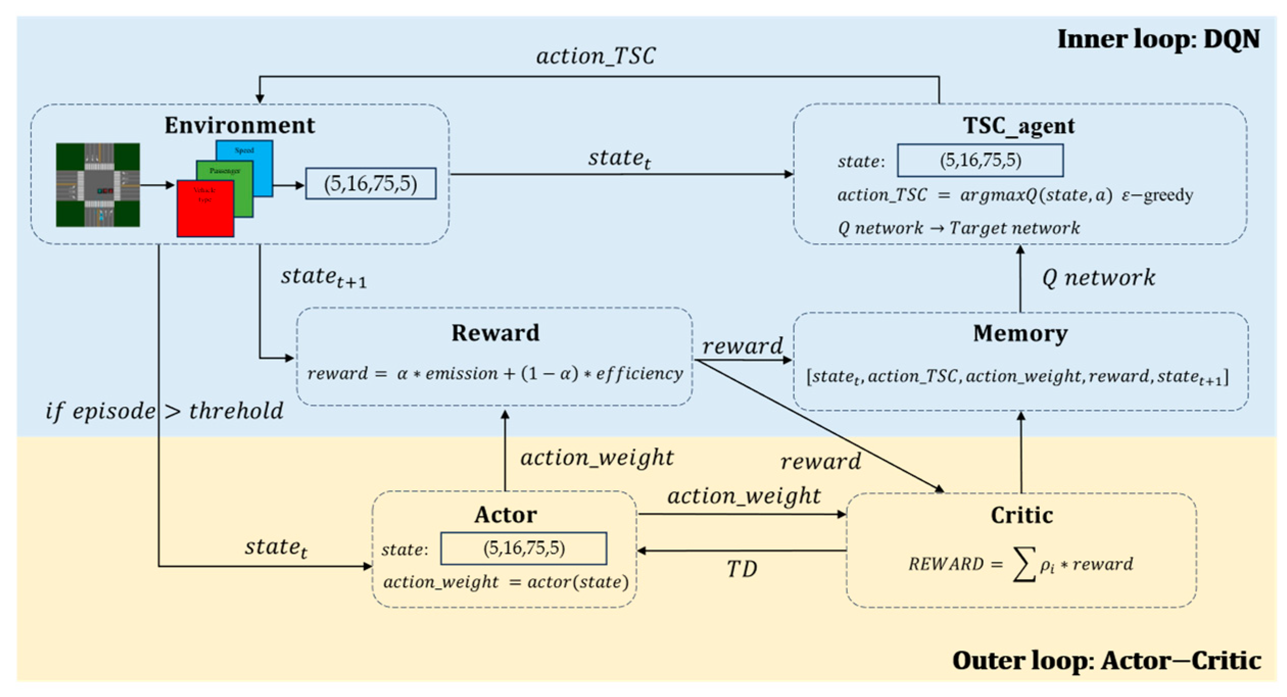 Energies 17 05015 g003
