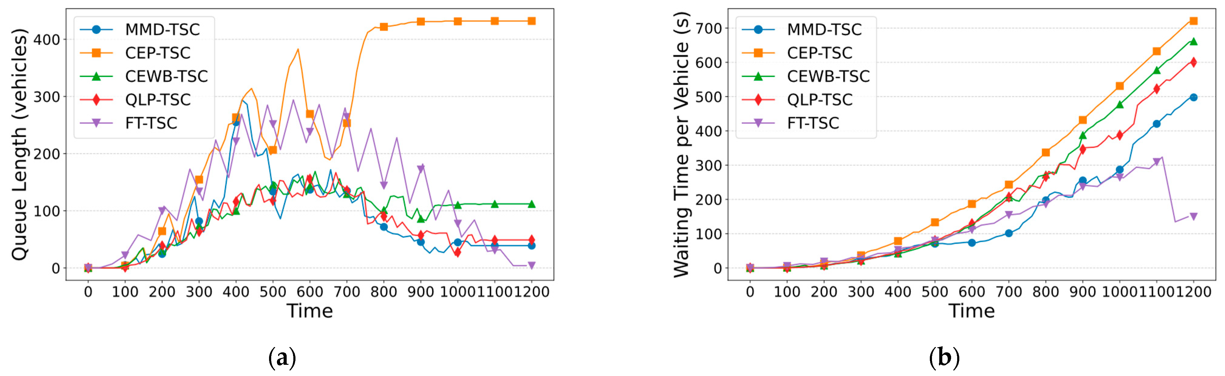 Energies 17 05015 g004