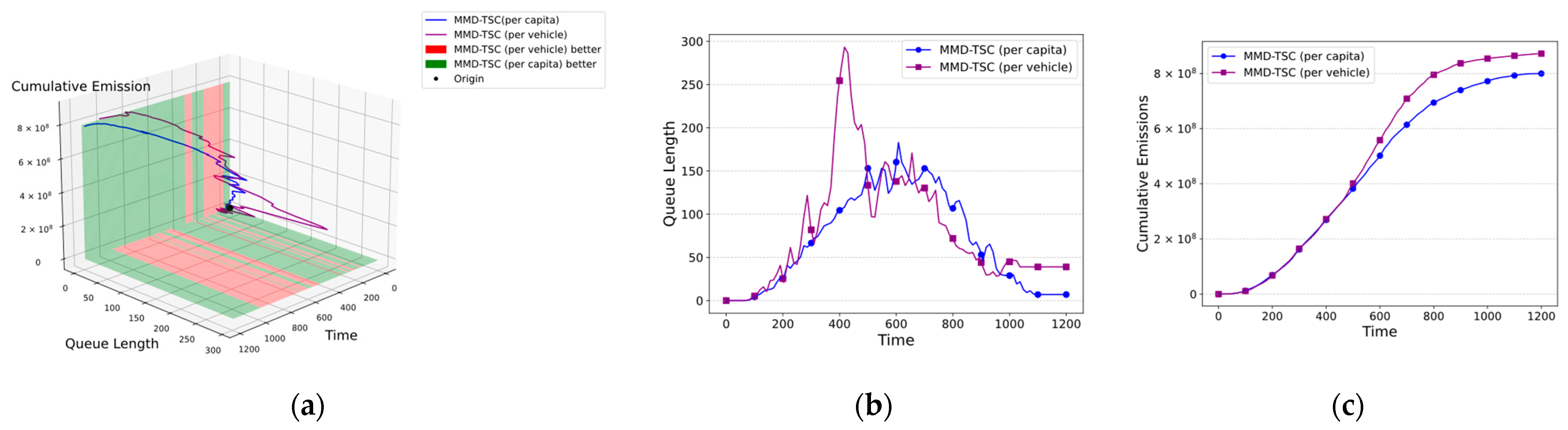 Energies 17 05015 g007
