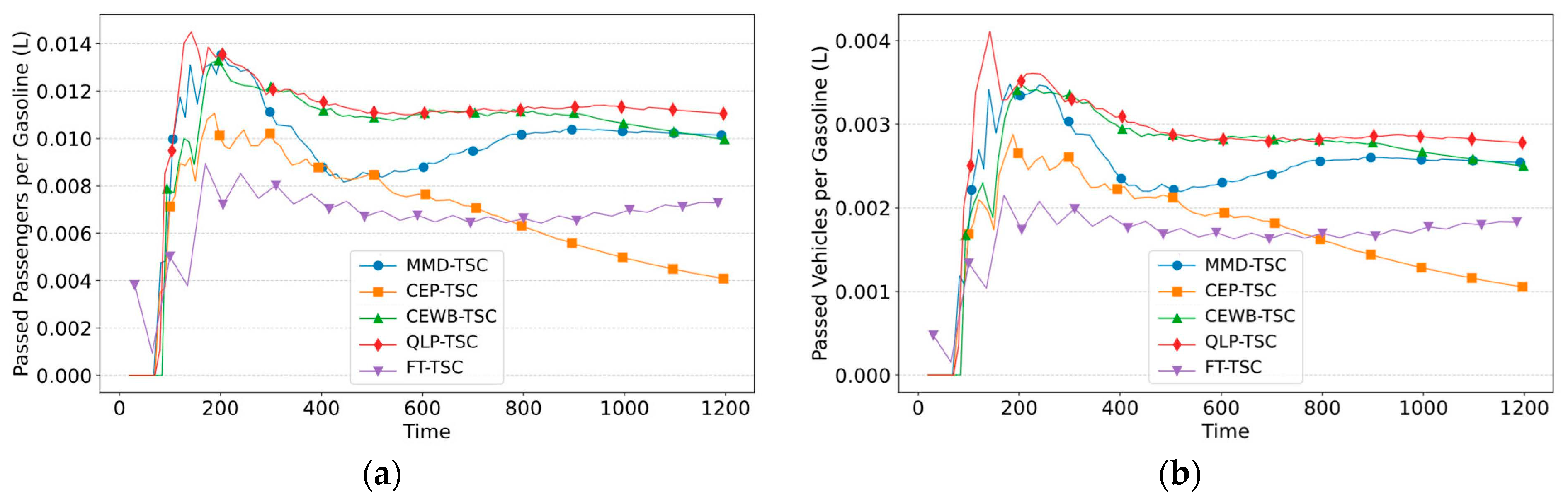Energies 17 05015 g008