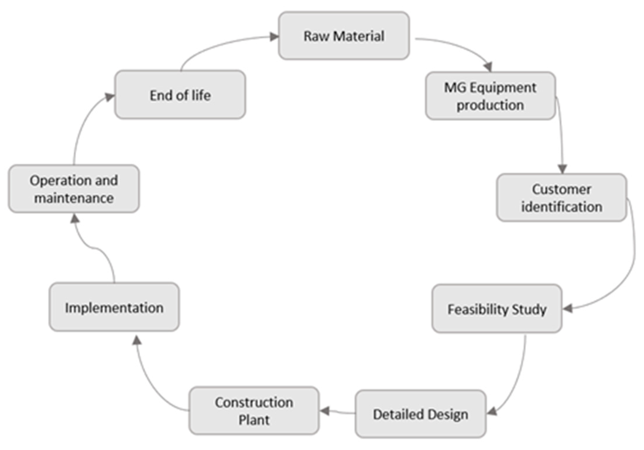 Energies 17 05016 g001