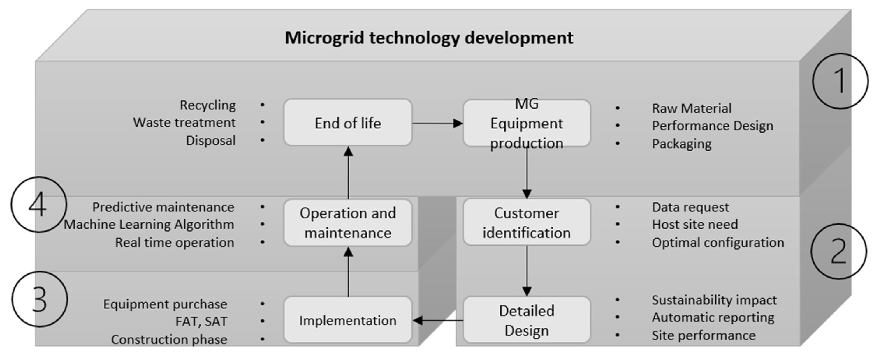 Energies 17 05016 g002