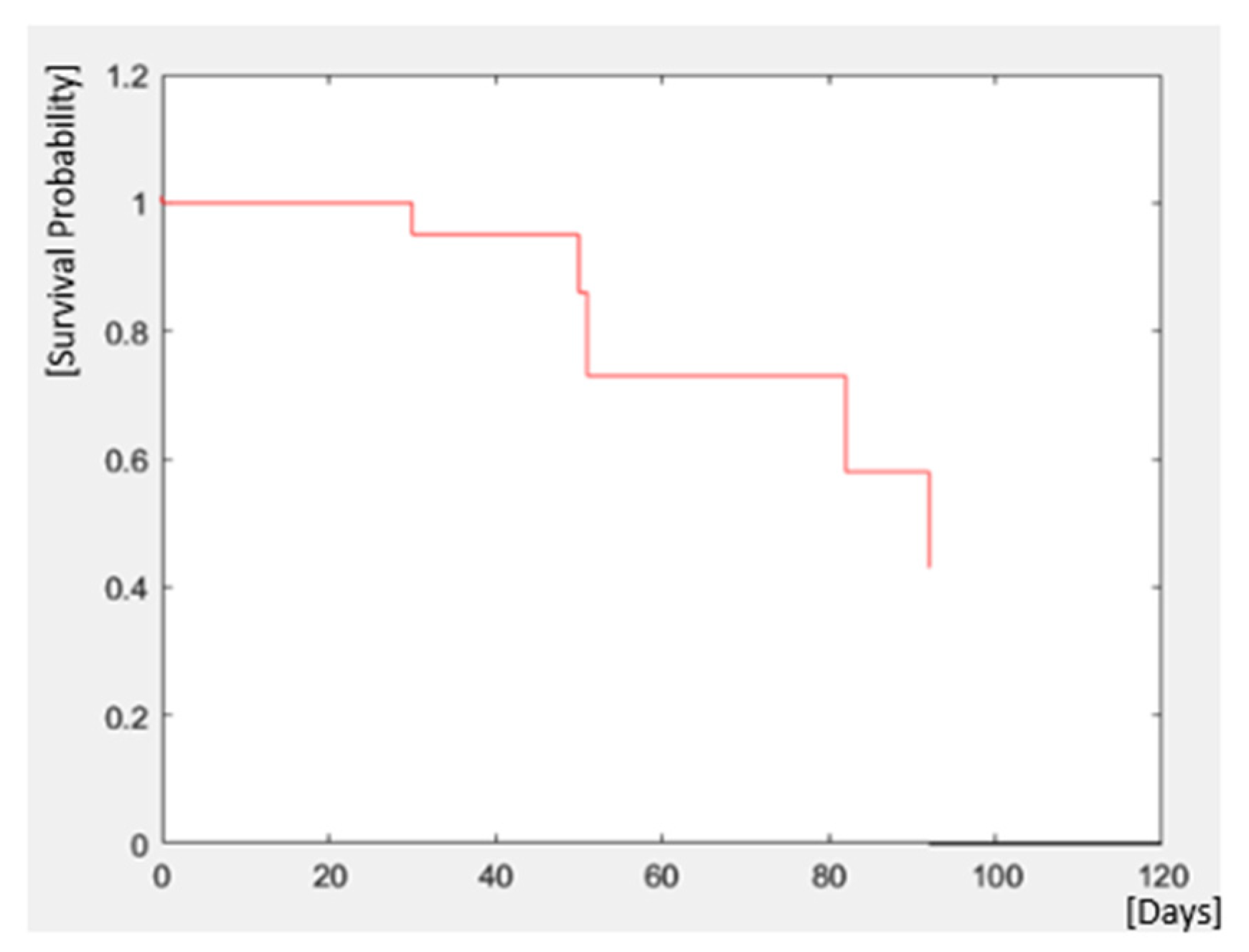 Energies 17 05016 g007