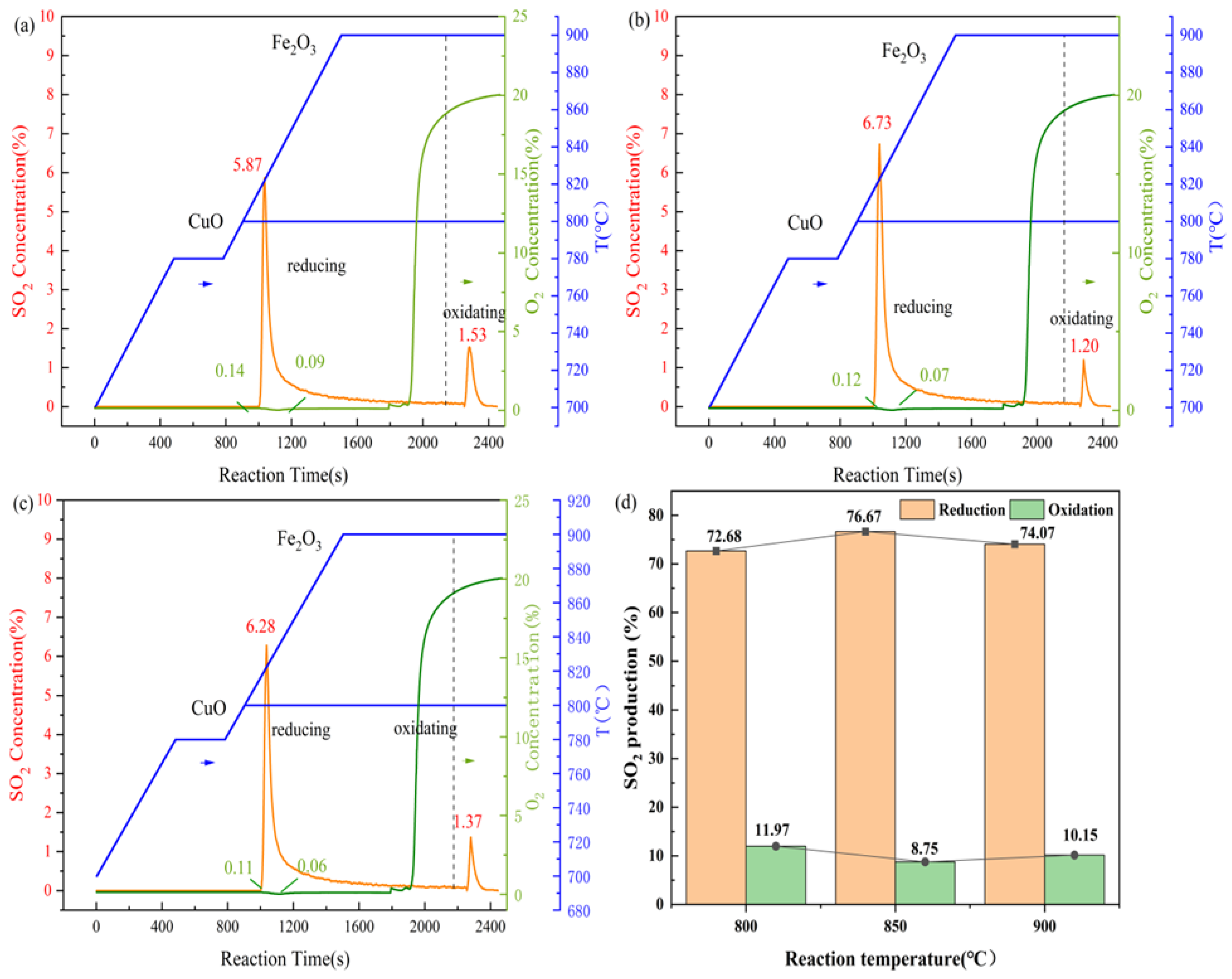 Energies 17 05018 g009