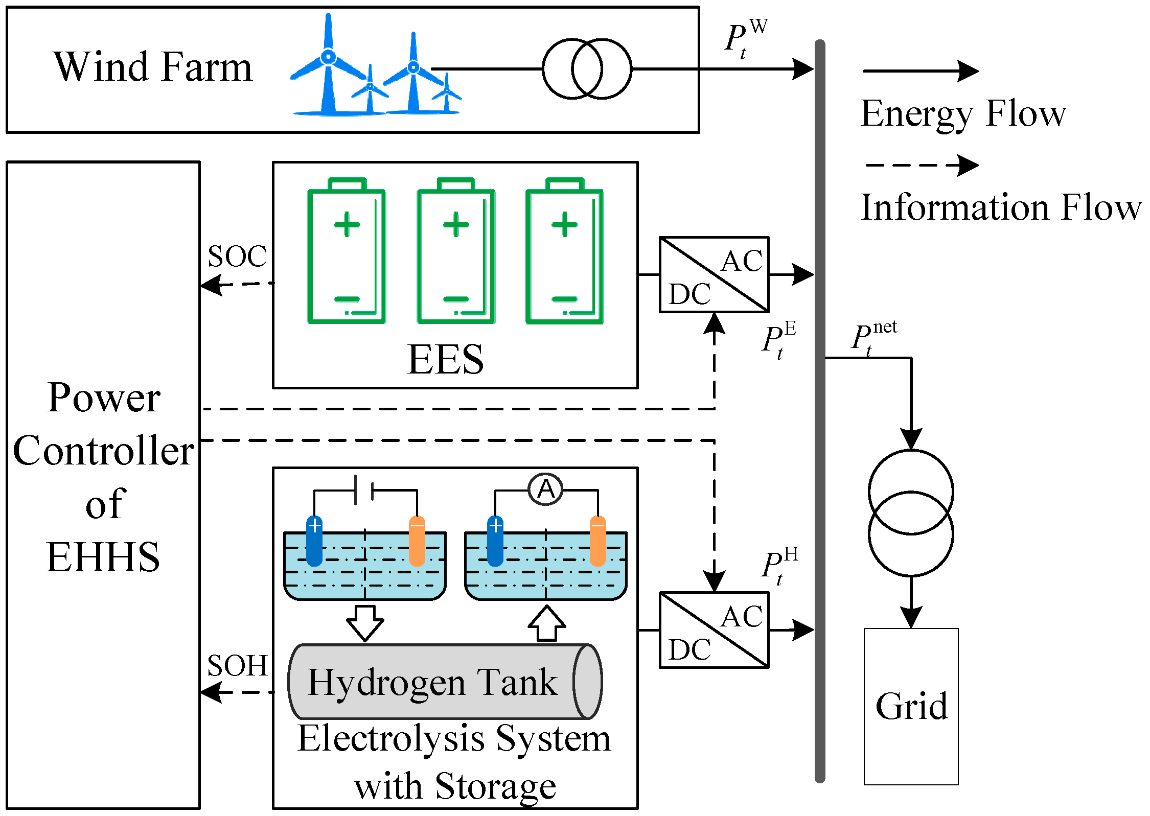 Energies 17 05019 g001