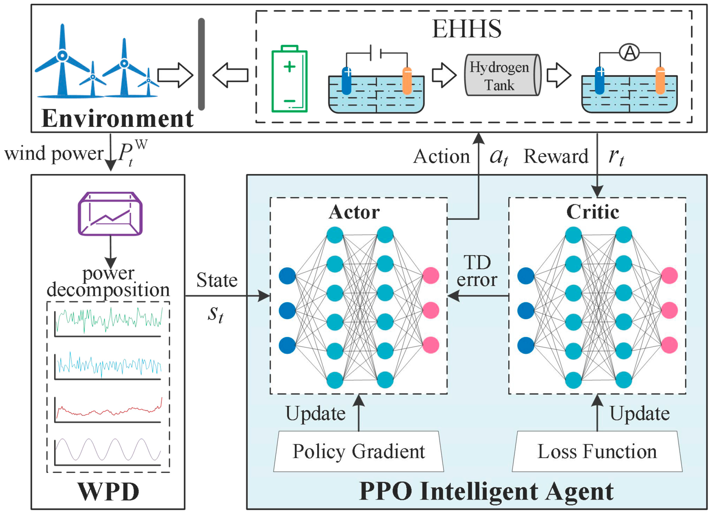 Energies 17 05019 g002