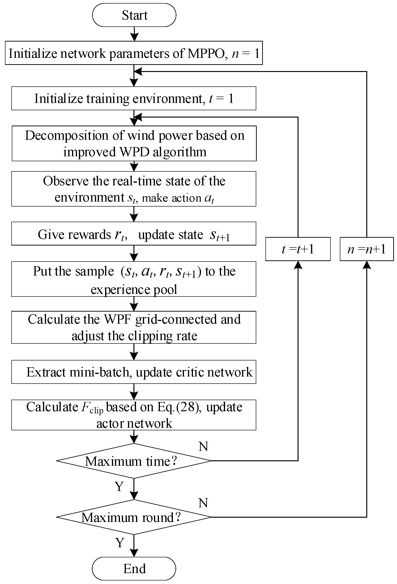 Energies 17 05019 g003