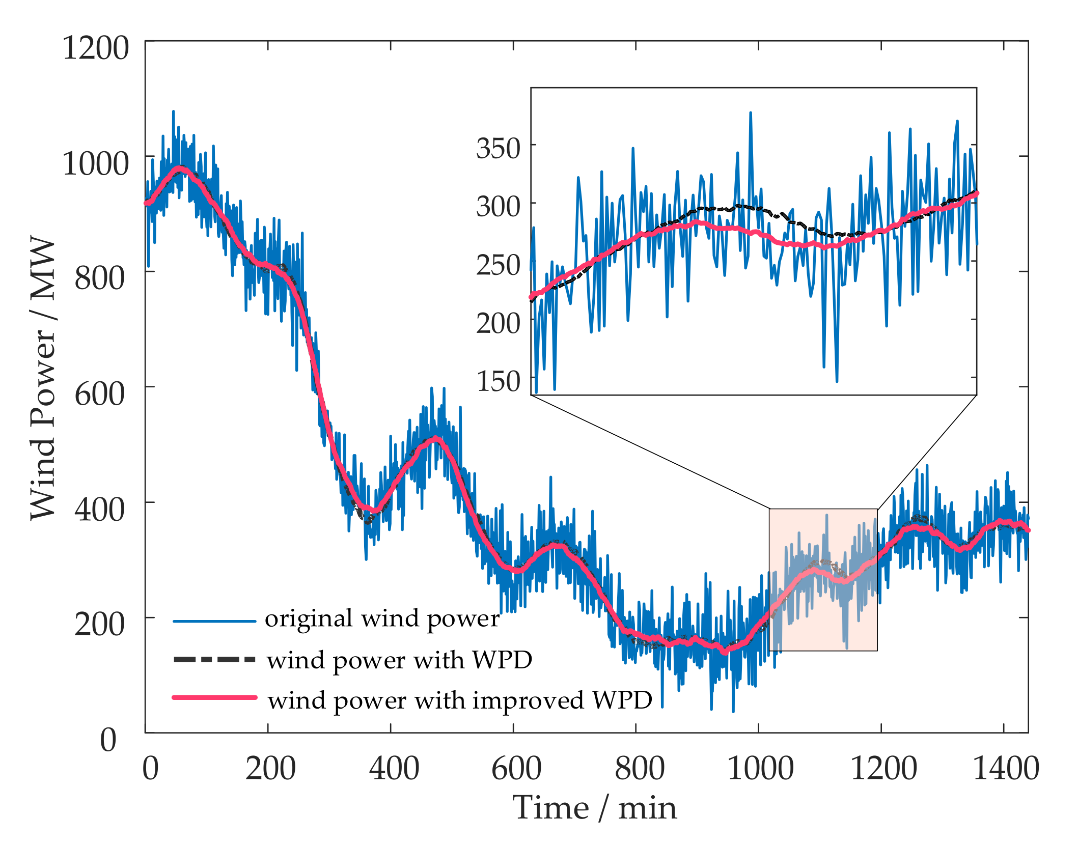 Energies 17 05019 g005