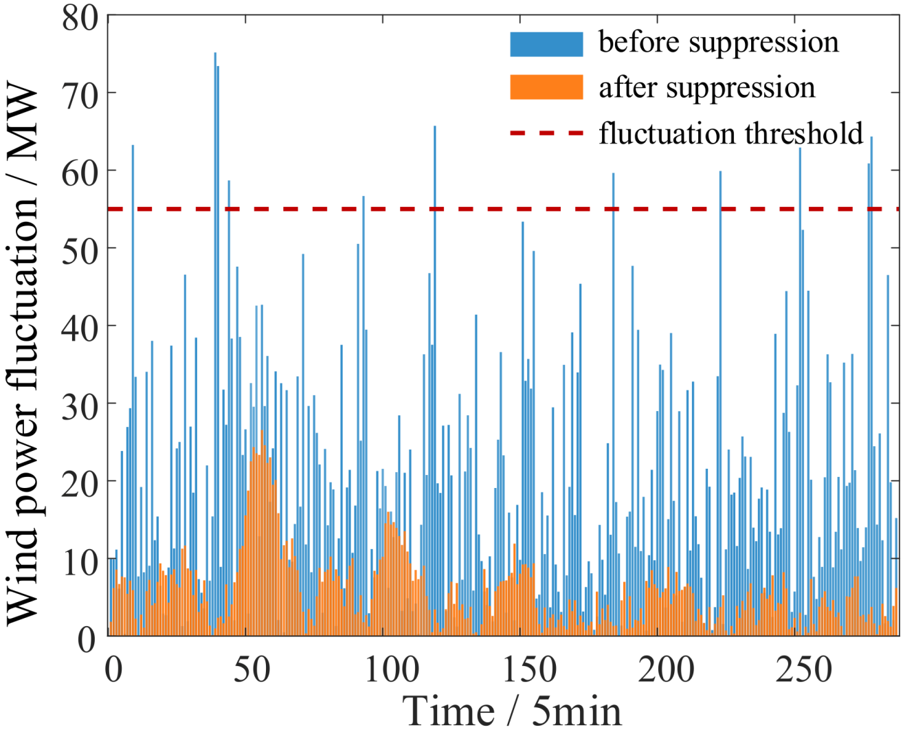 Energies 17 05019 g006