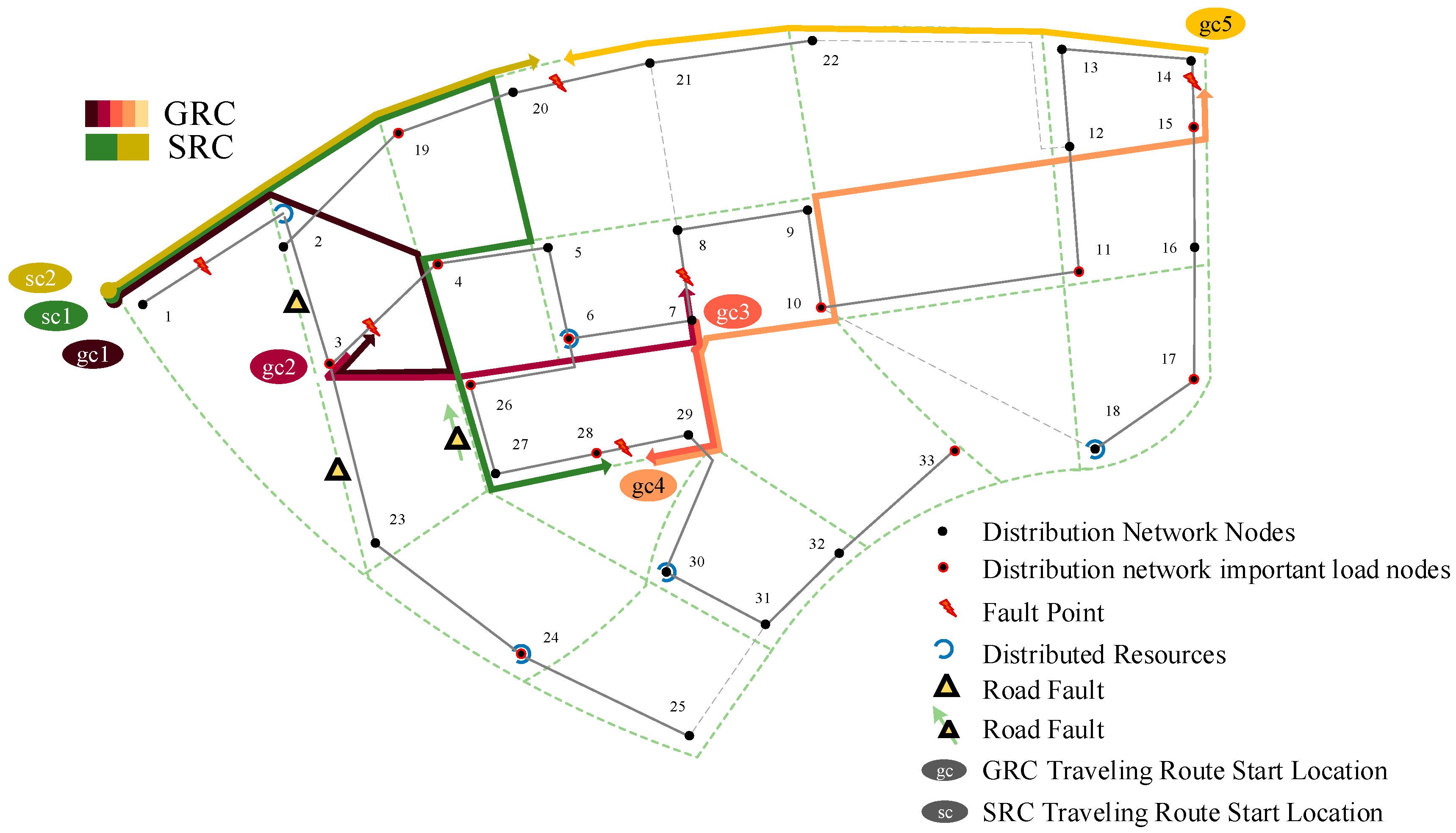 Energies 17 05020 g005