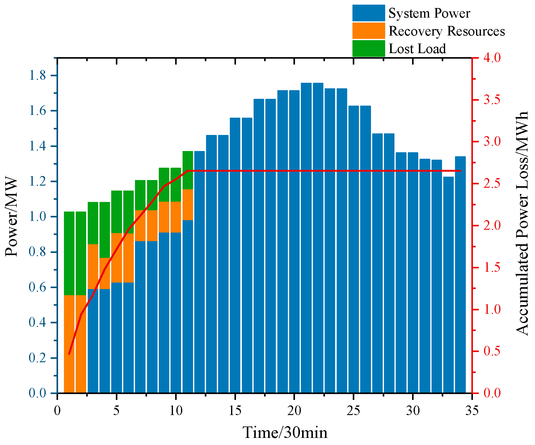 Energies 17 05020 g007