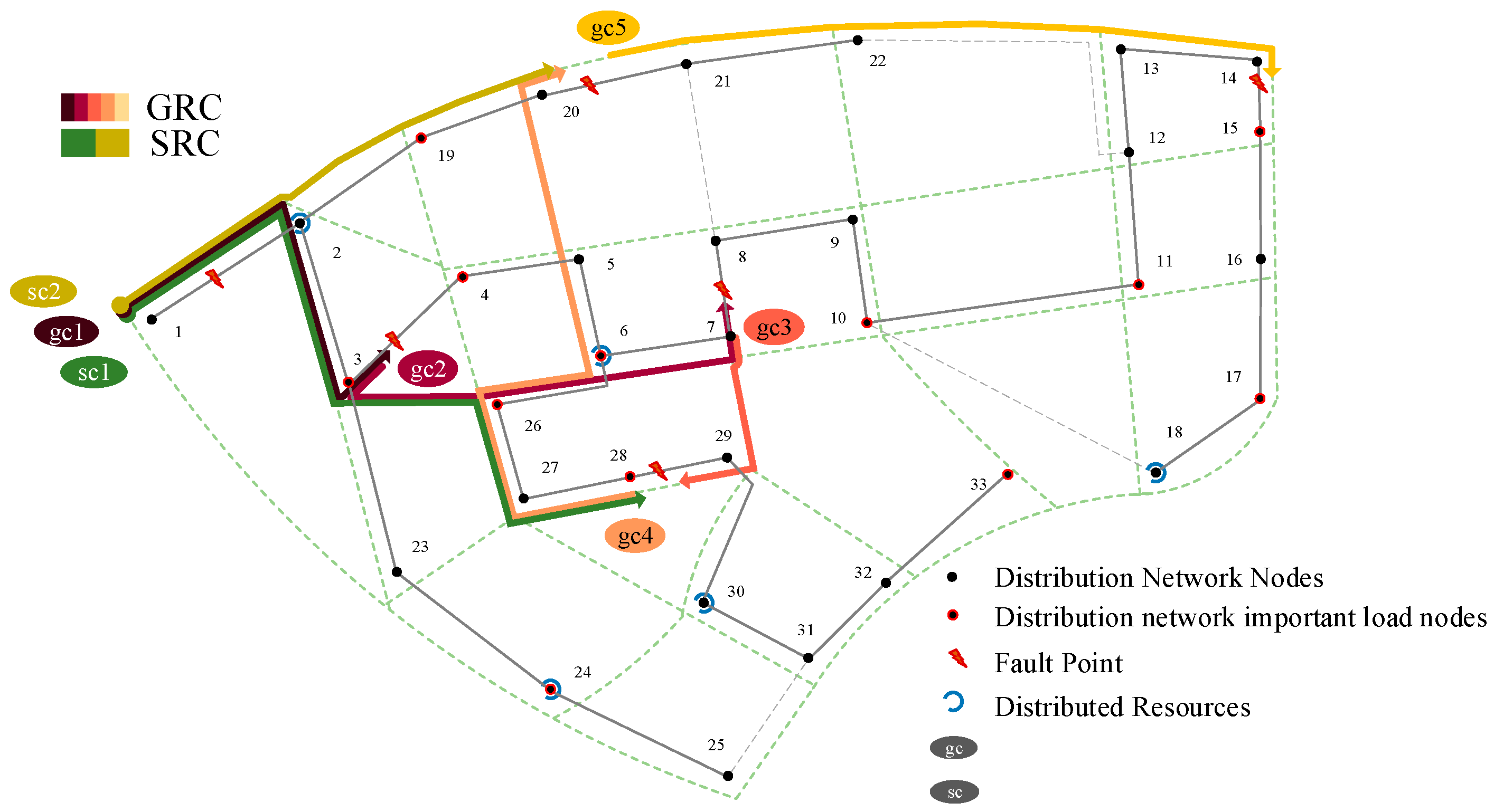Energies 17 05020 g008