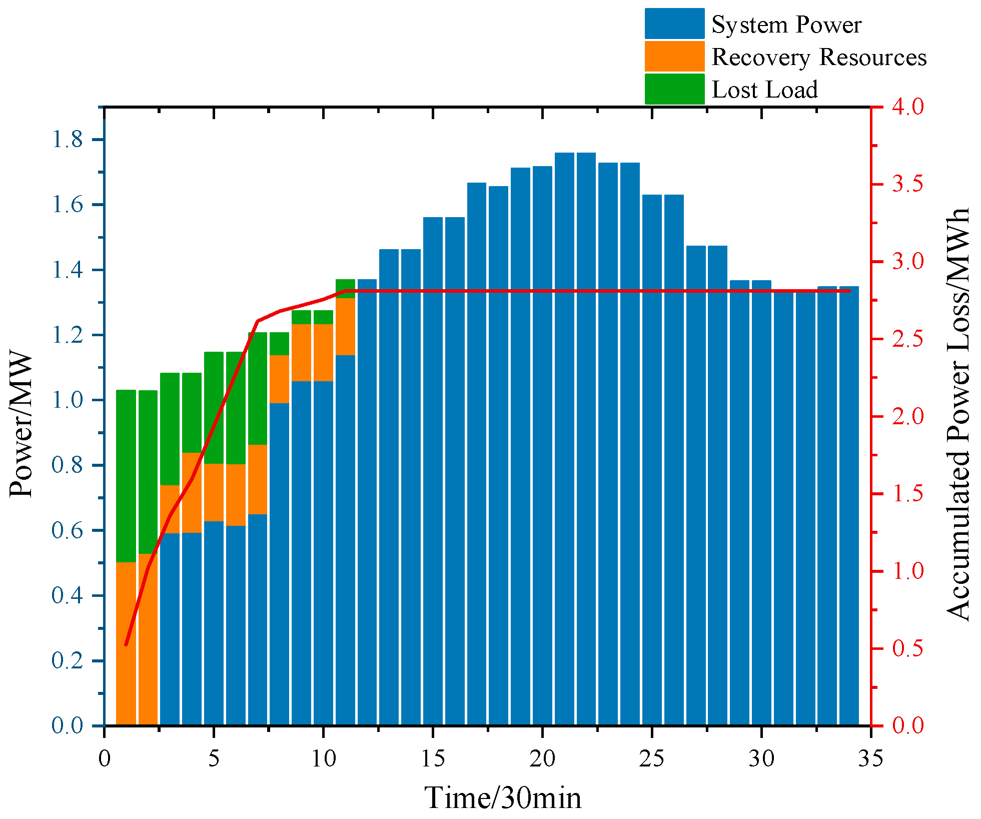 Energies 17 05020 g009