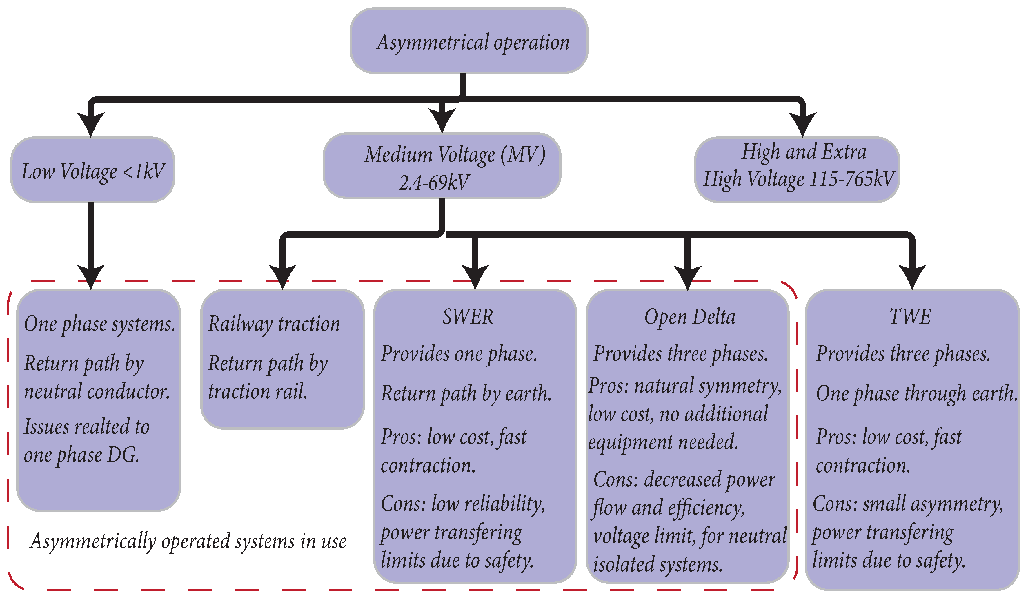 Energies 17 05021 g012
