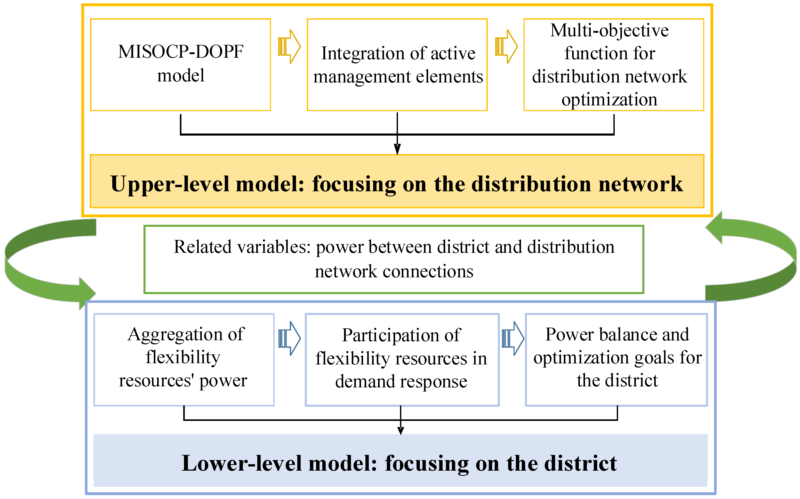 Energies 17 05022 g002