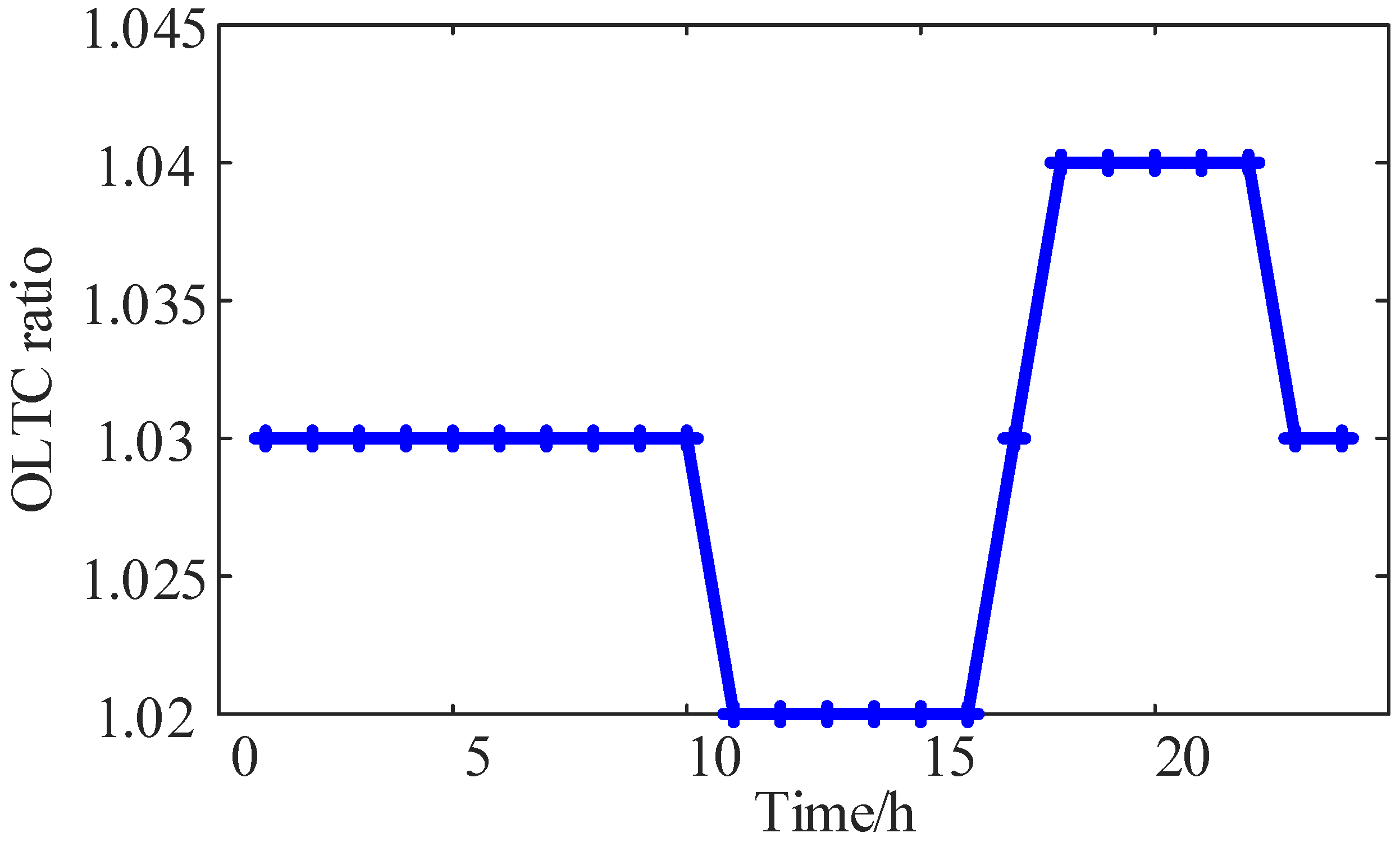 Energies 17 05022 g004