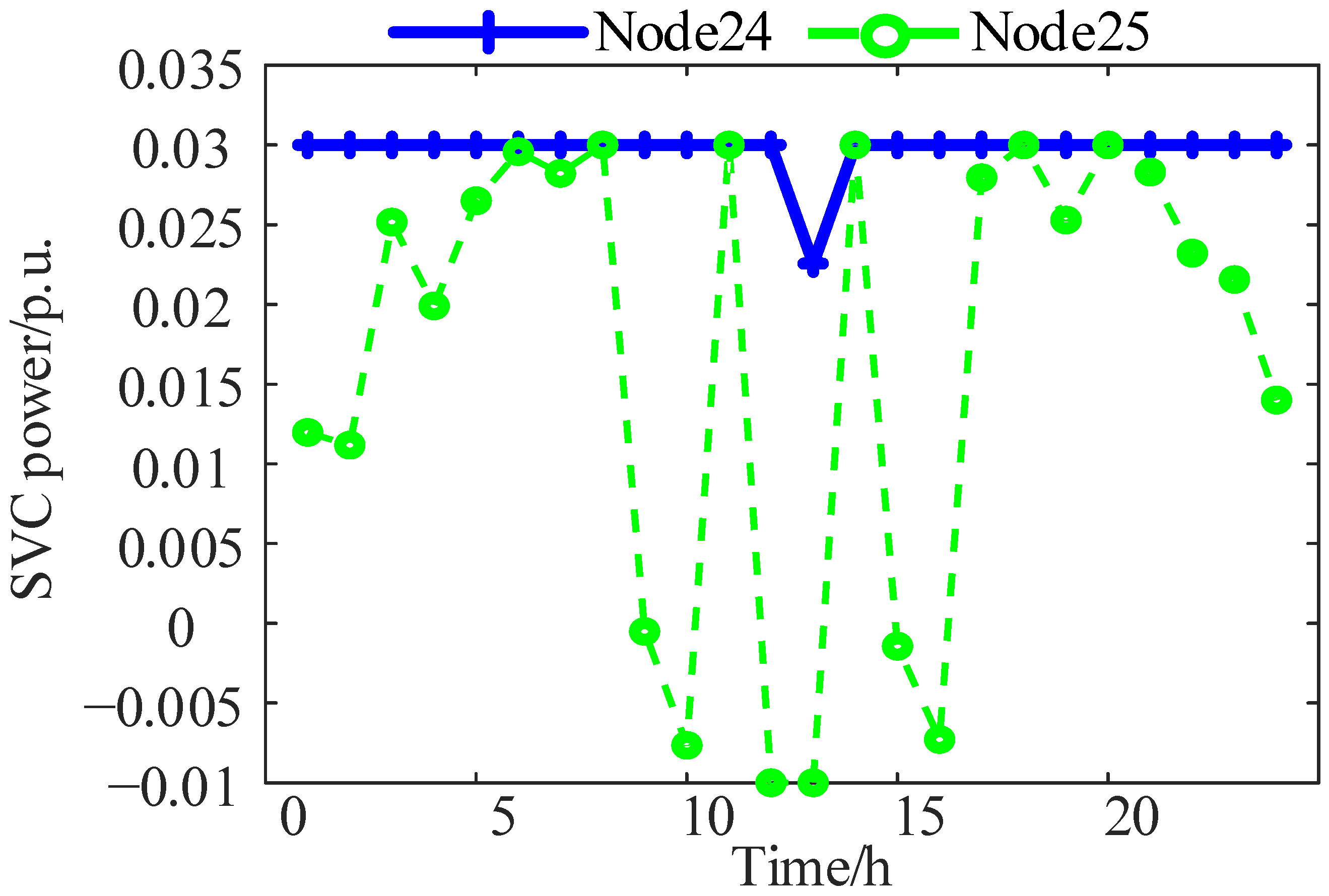 Energies 17 05022 g006