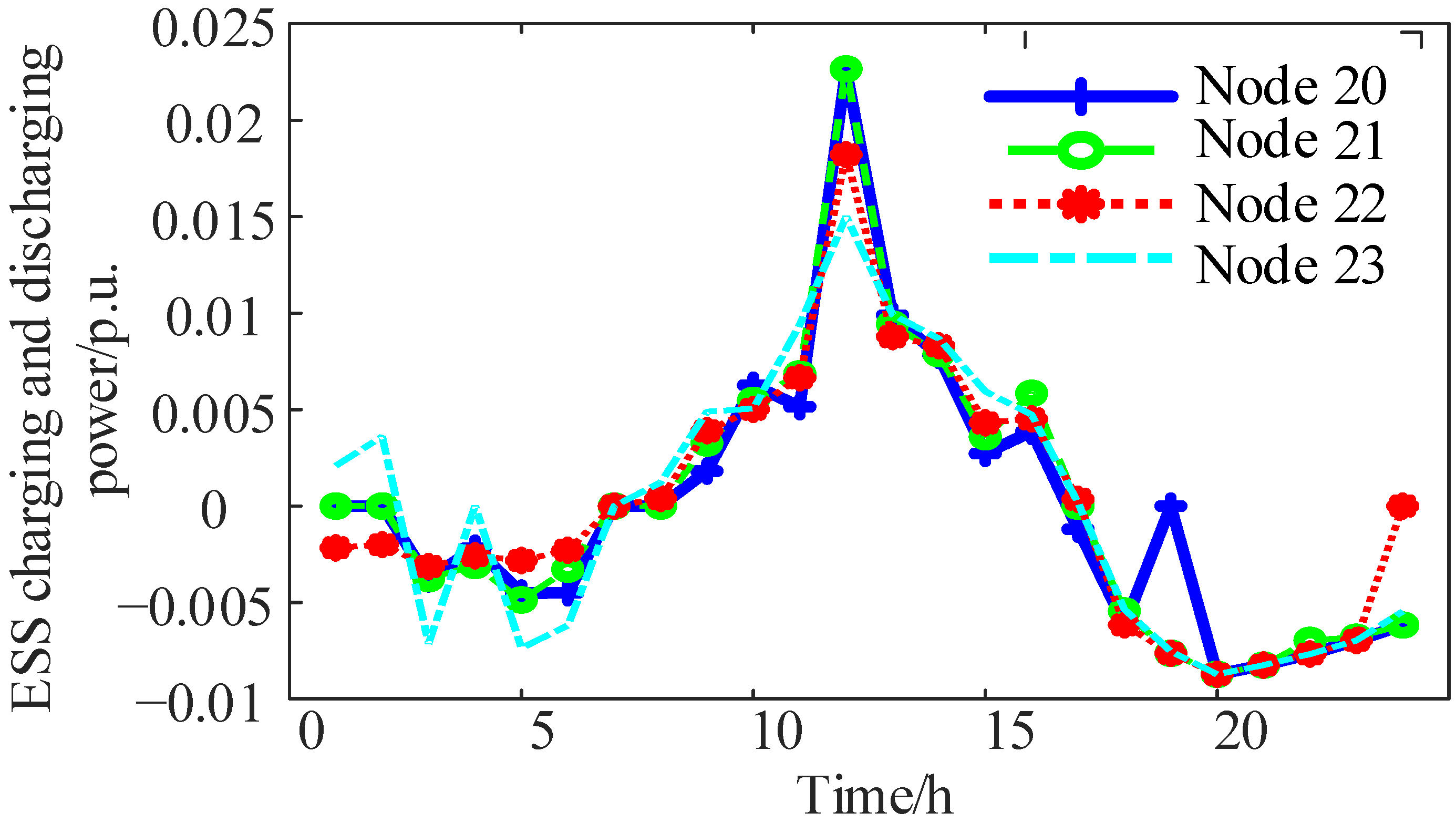 Energies 17 05022 g007