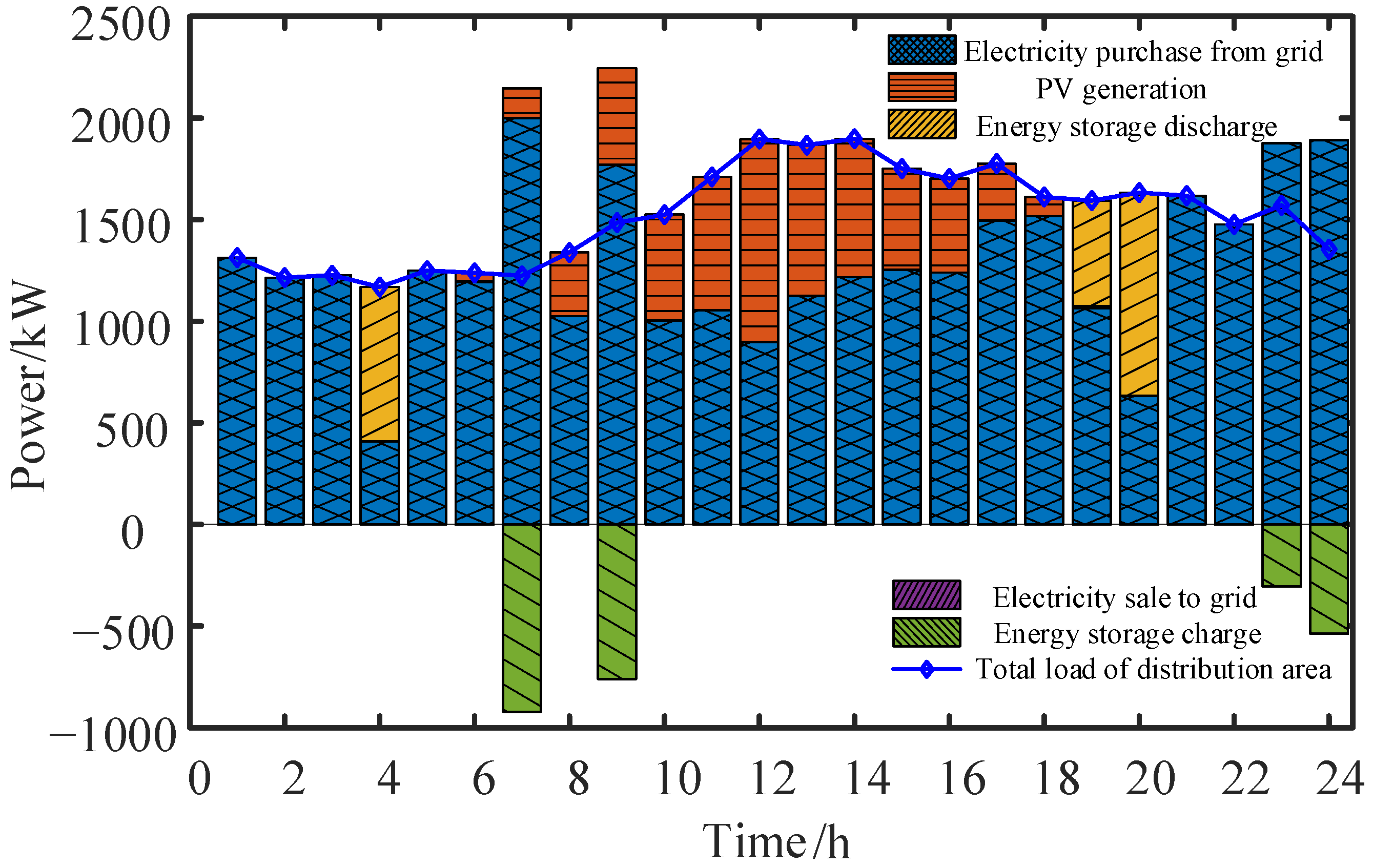Energies 17 05022 g010