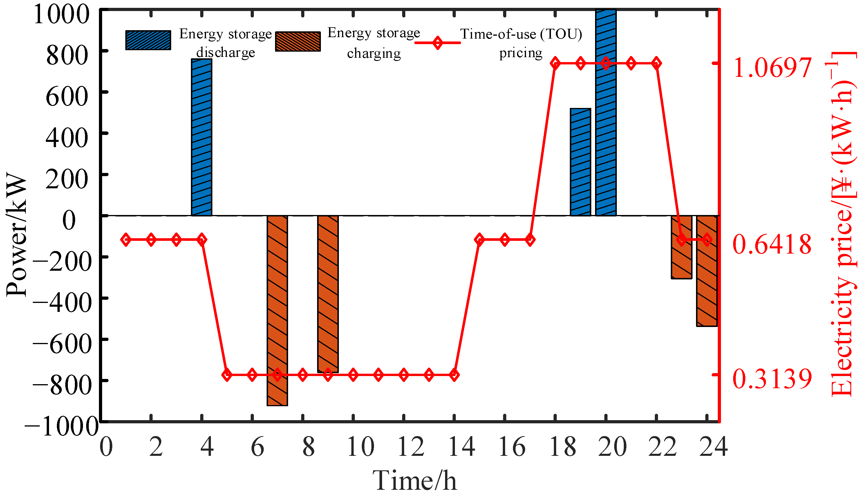 Energies 17 05022 g011