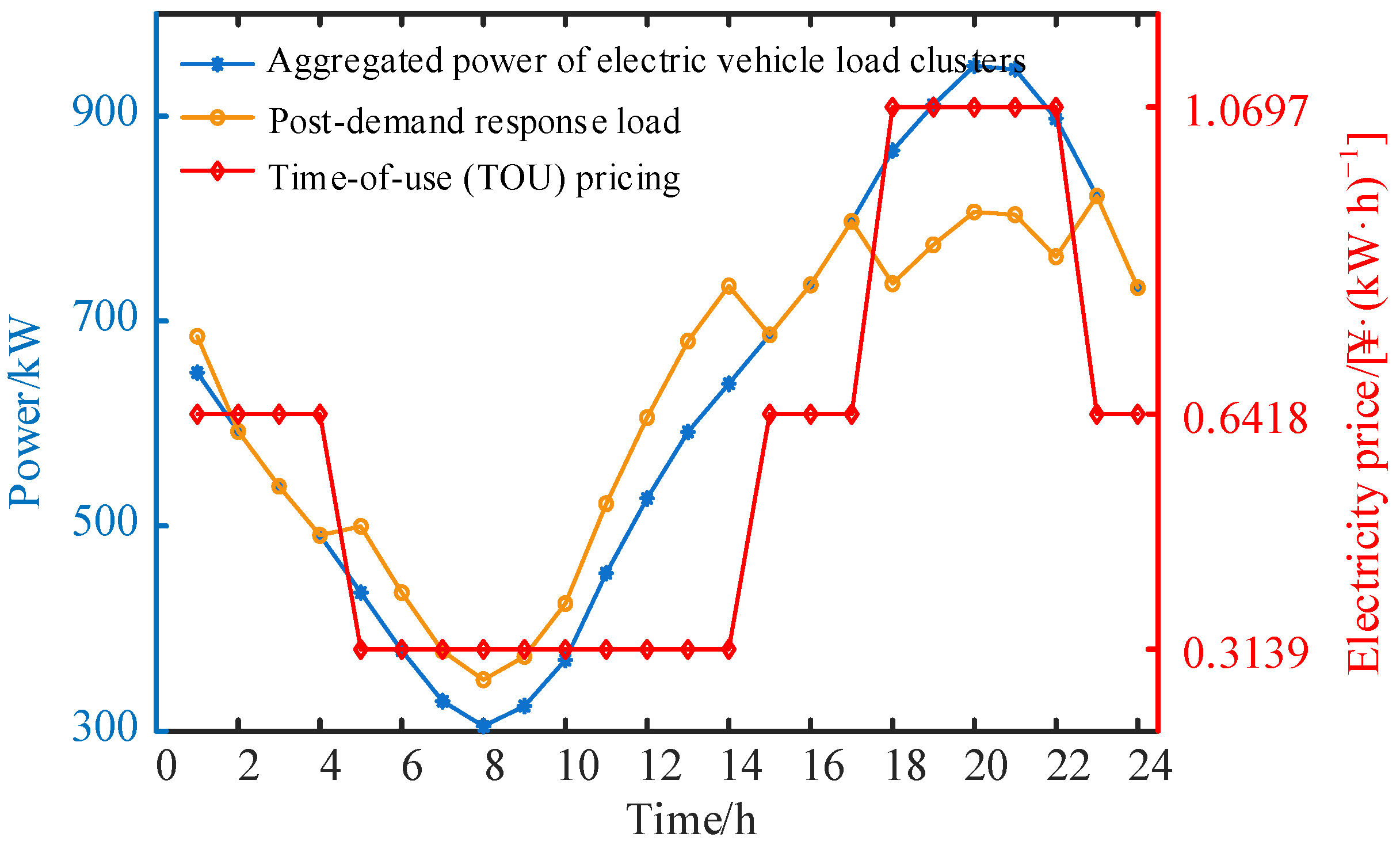 Energies 17 05022 g012