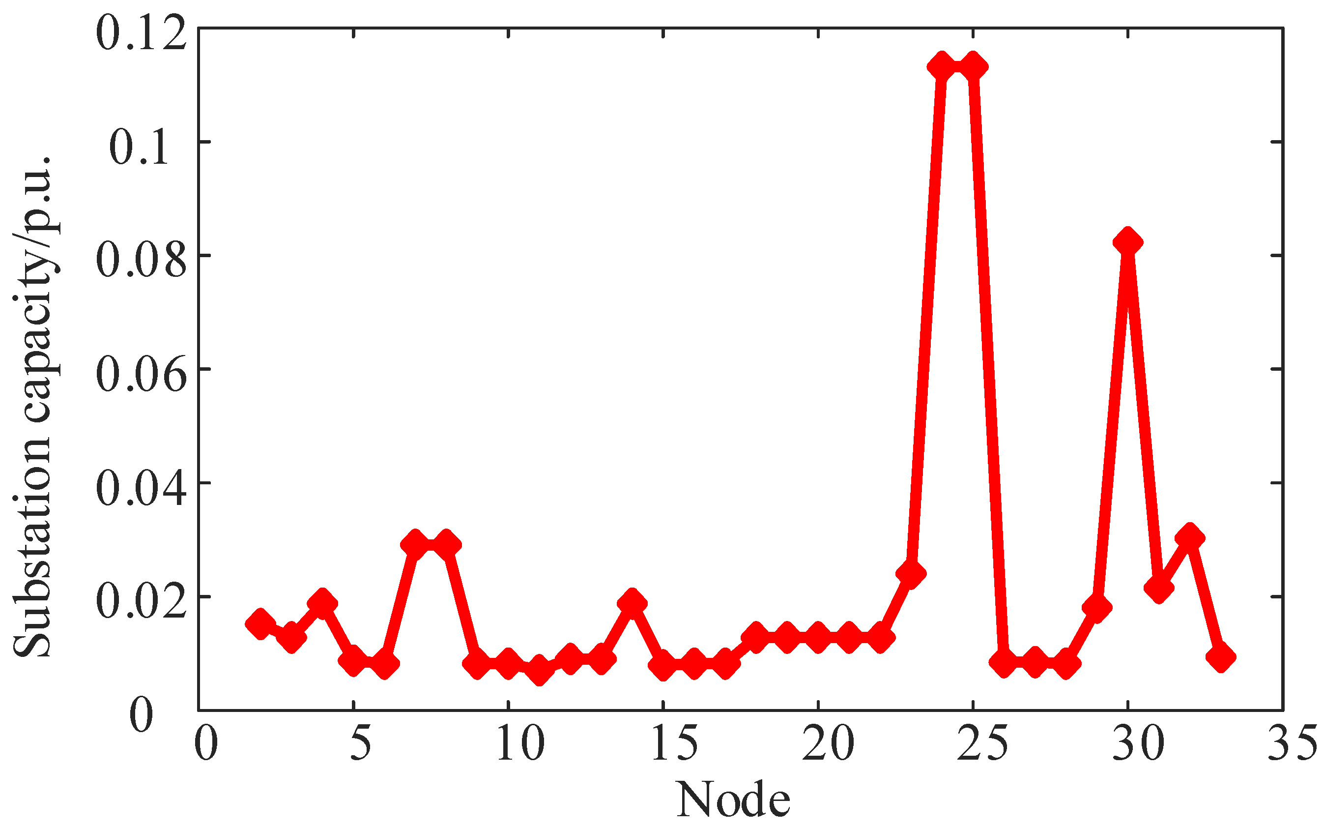 Energies 17 05022 g0a2