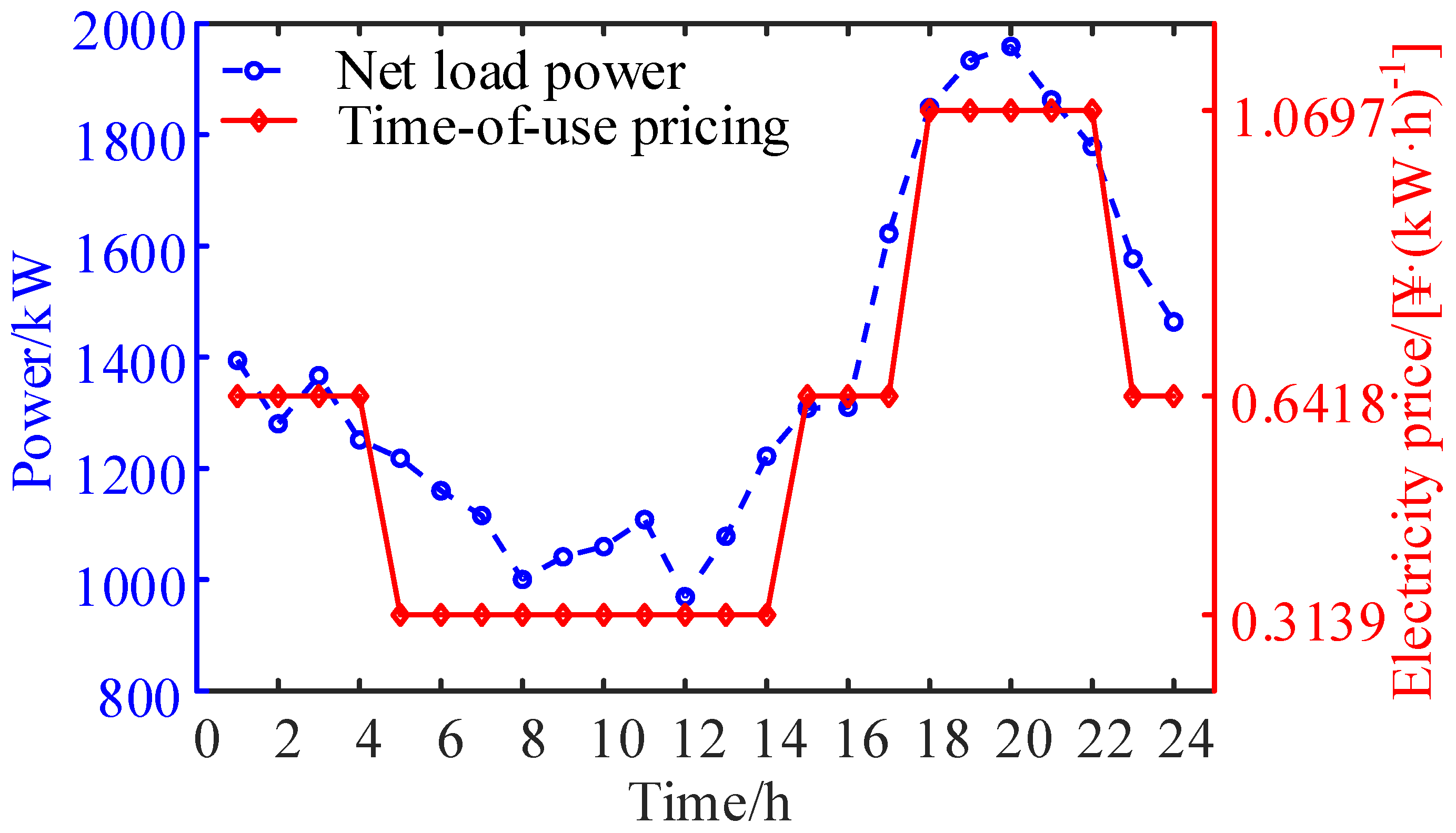 Energies 17 05022 g0a3