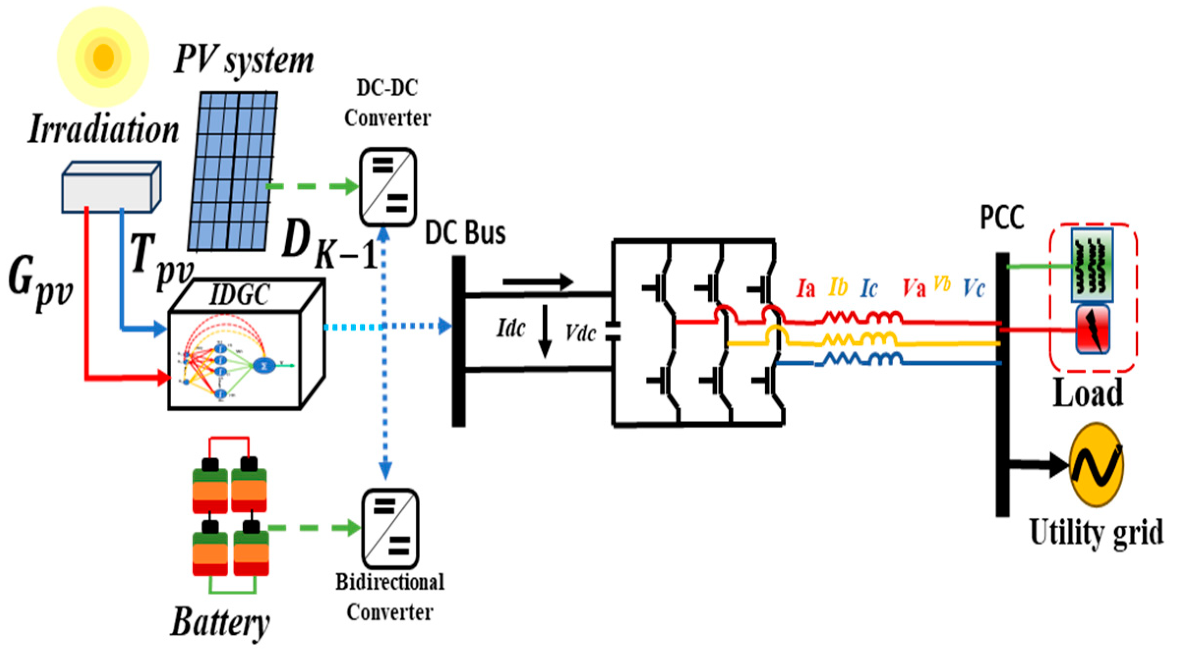 Energies 17 05024 g001