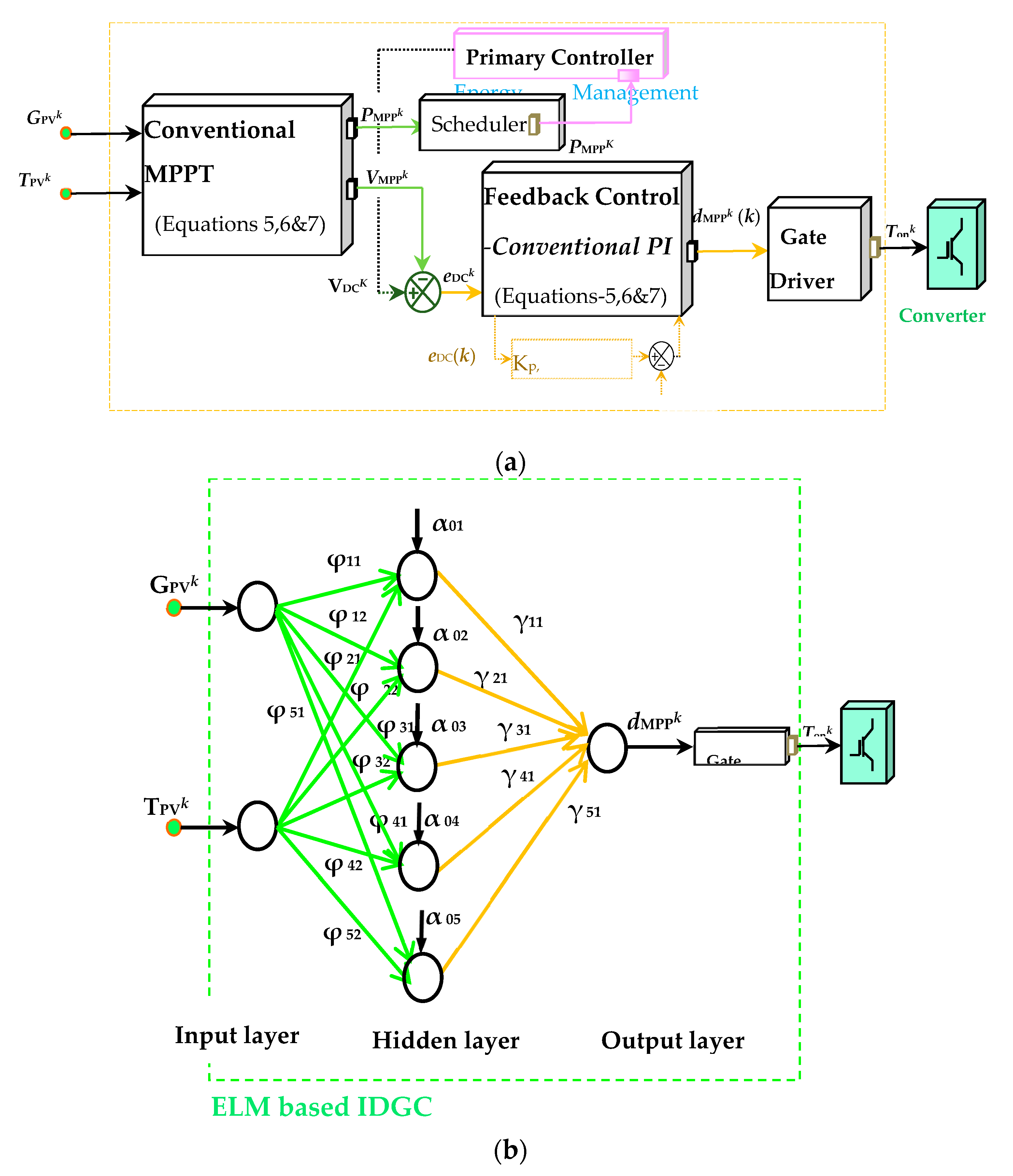 Energies 17 05024 g003