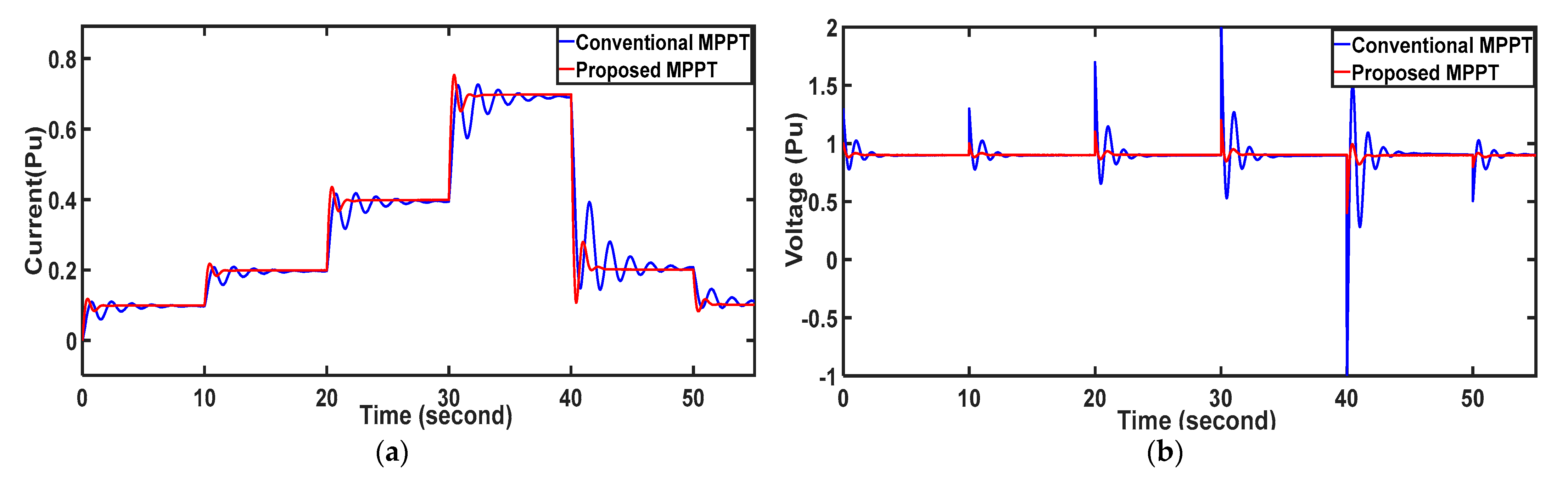 Energies 17 05024 g006a