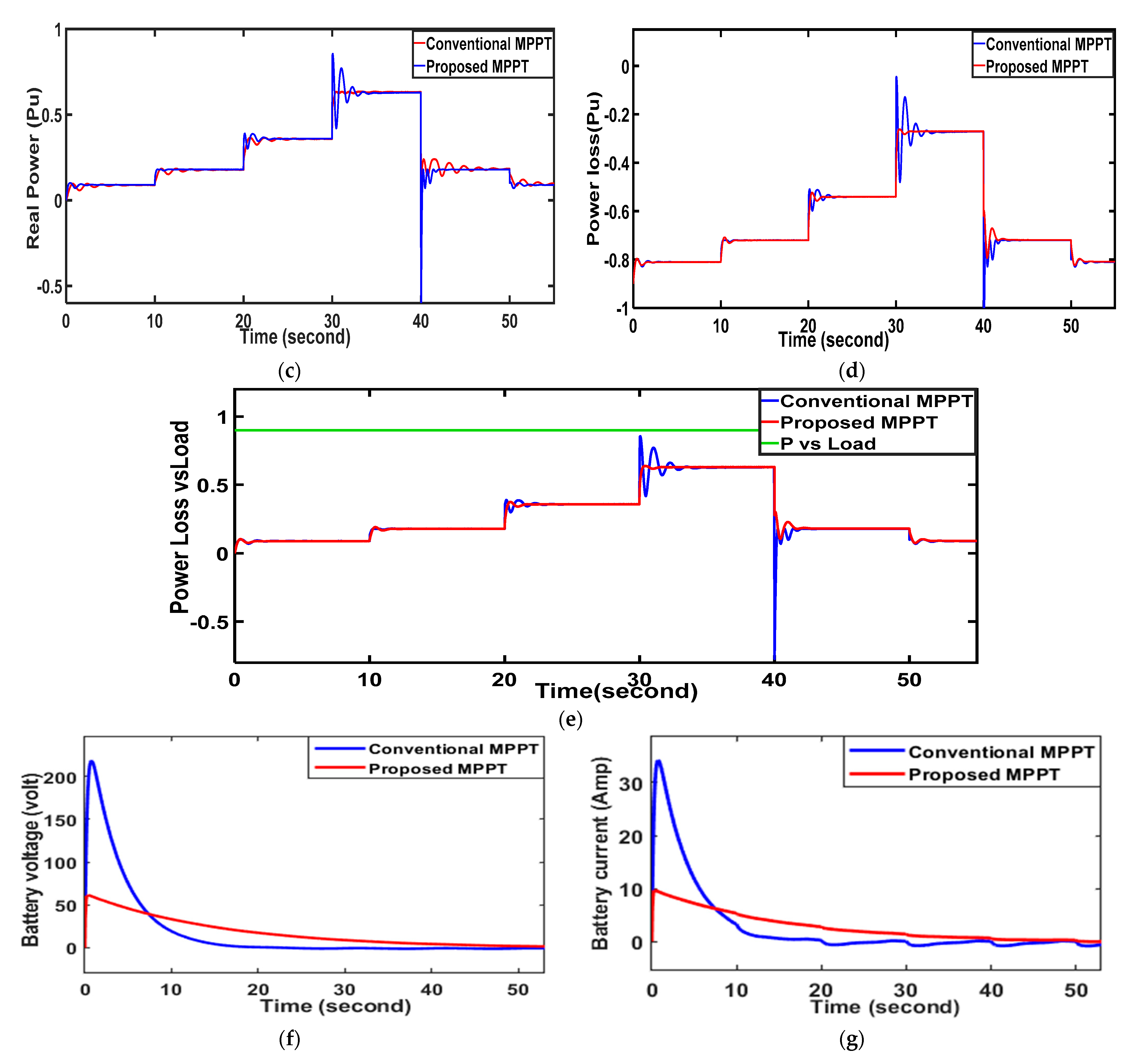 Energies 17 05024 g006b