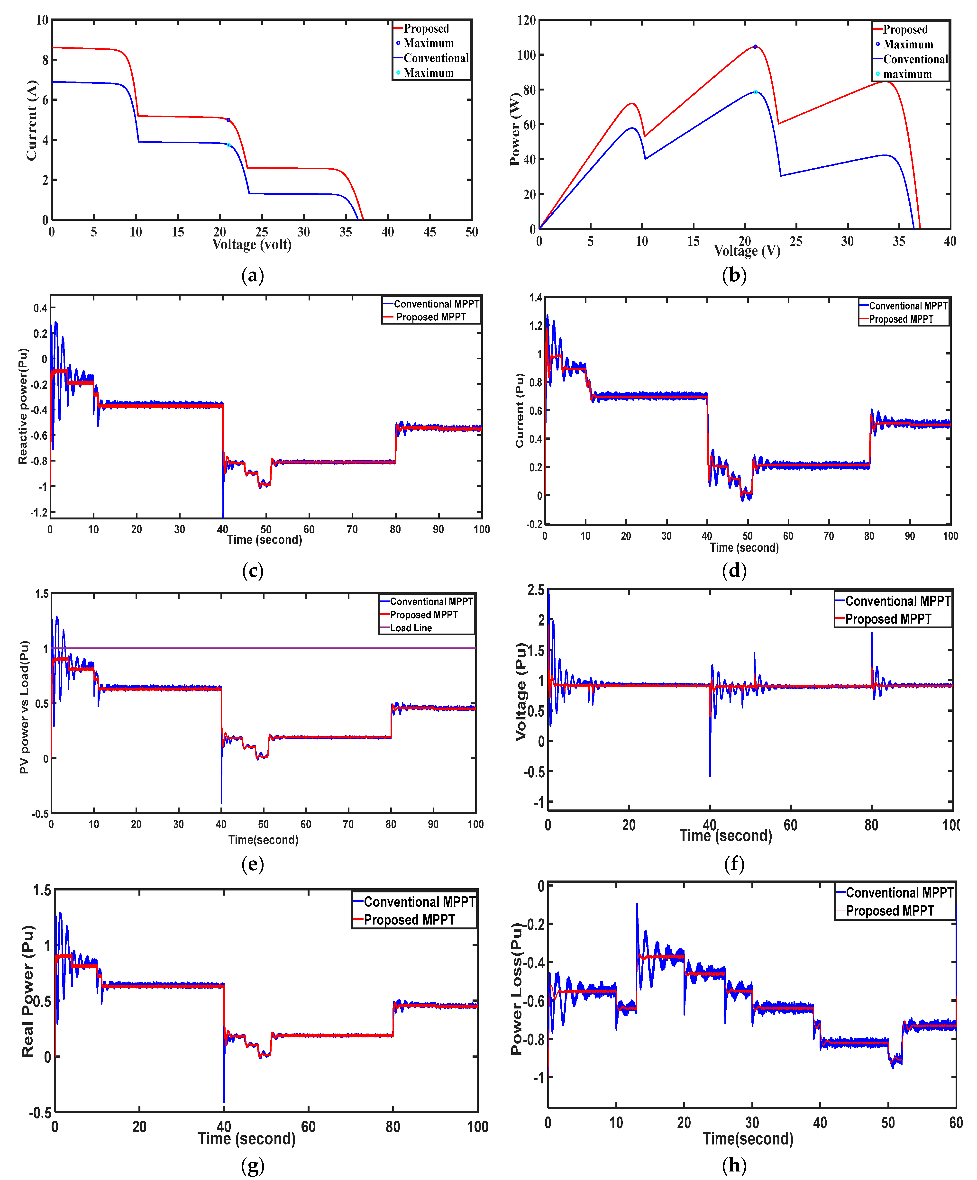 Energies 17 05024 g007