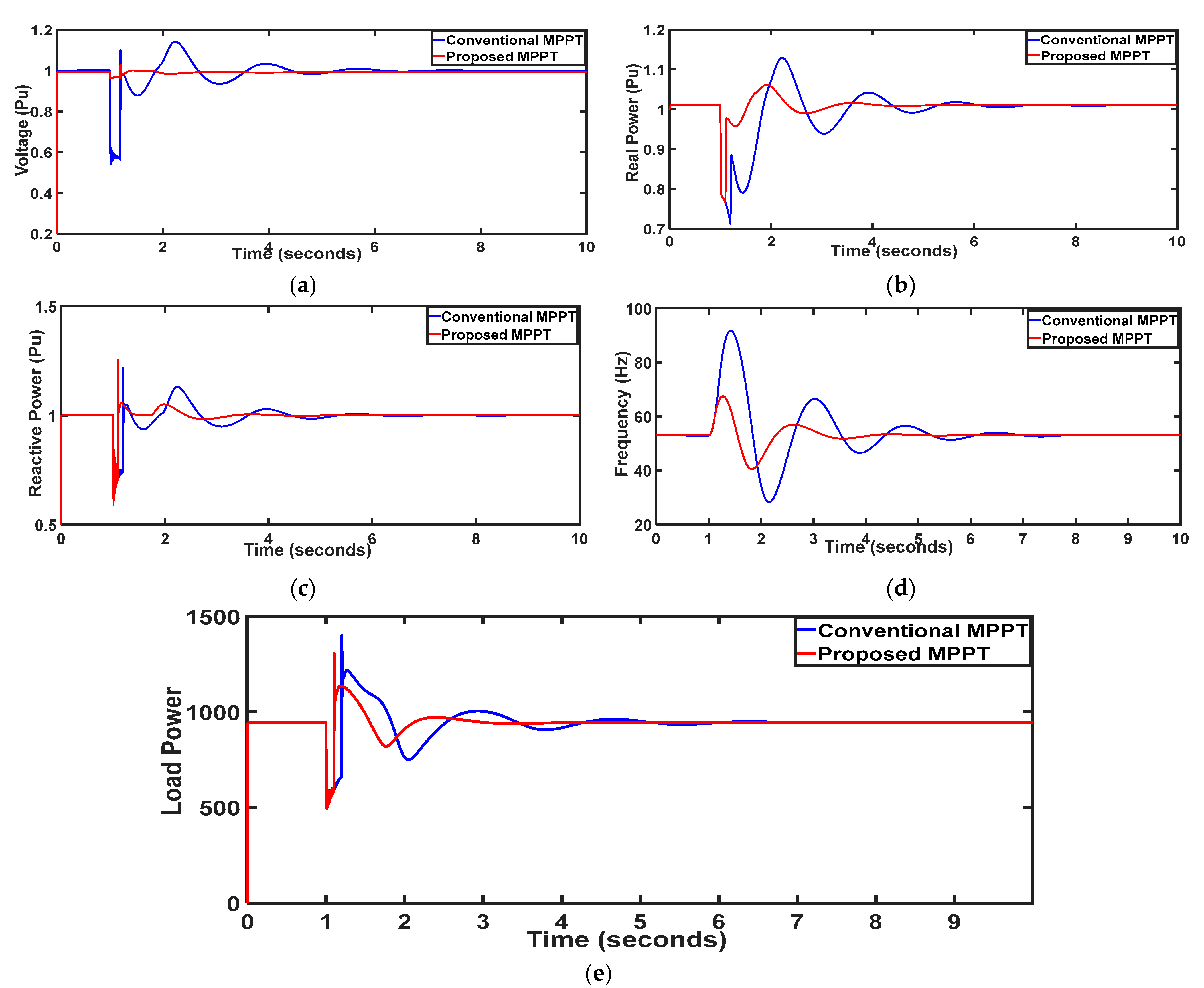 Energies 17 05024 g009