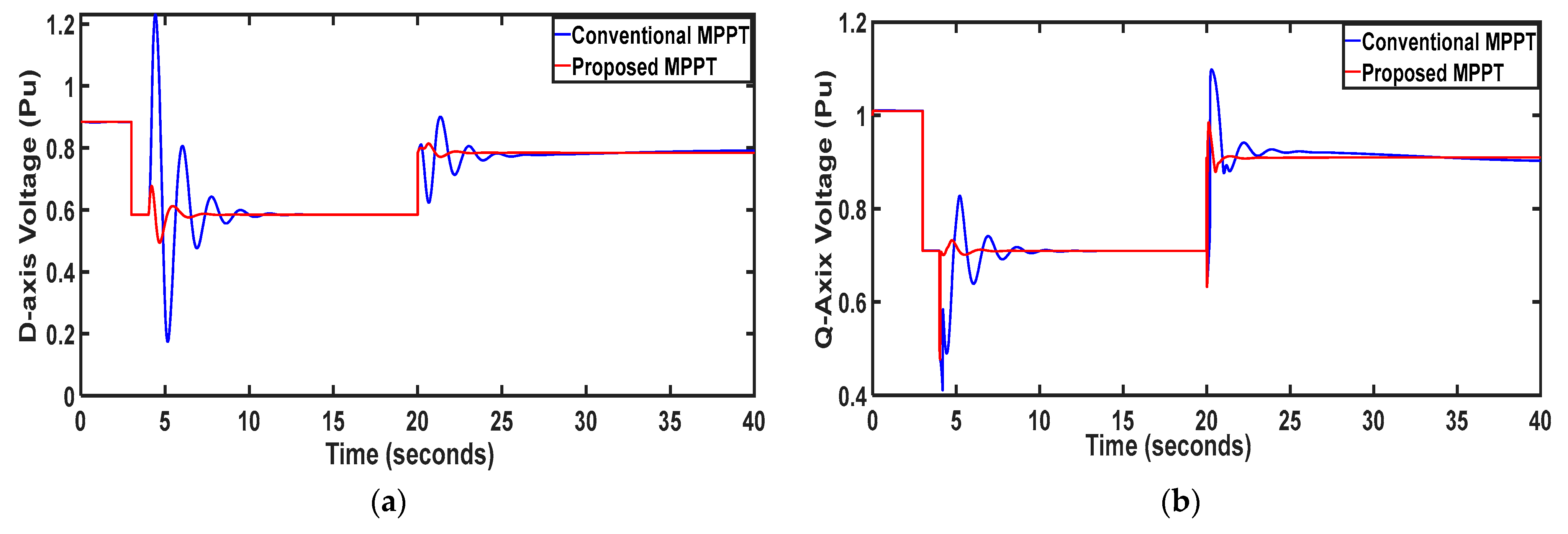 Energies 17 05024 g010a