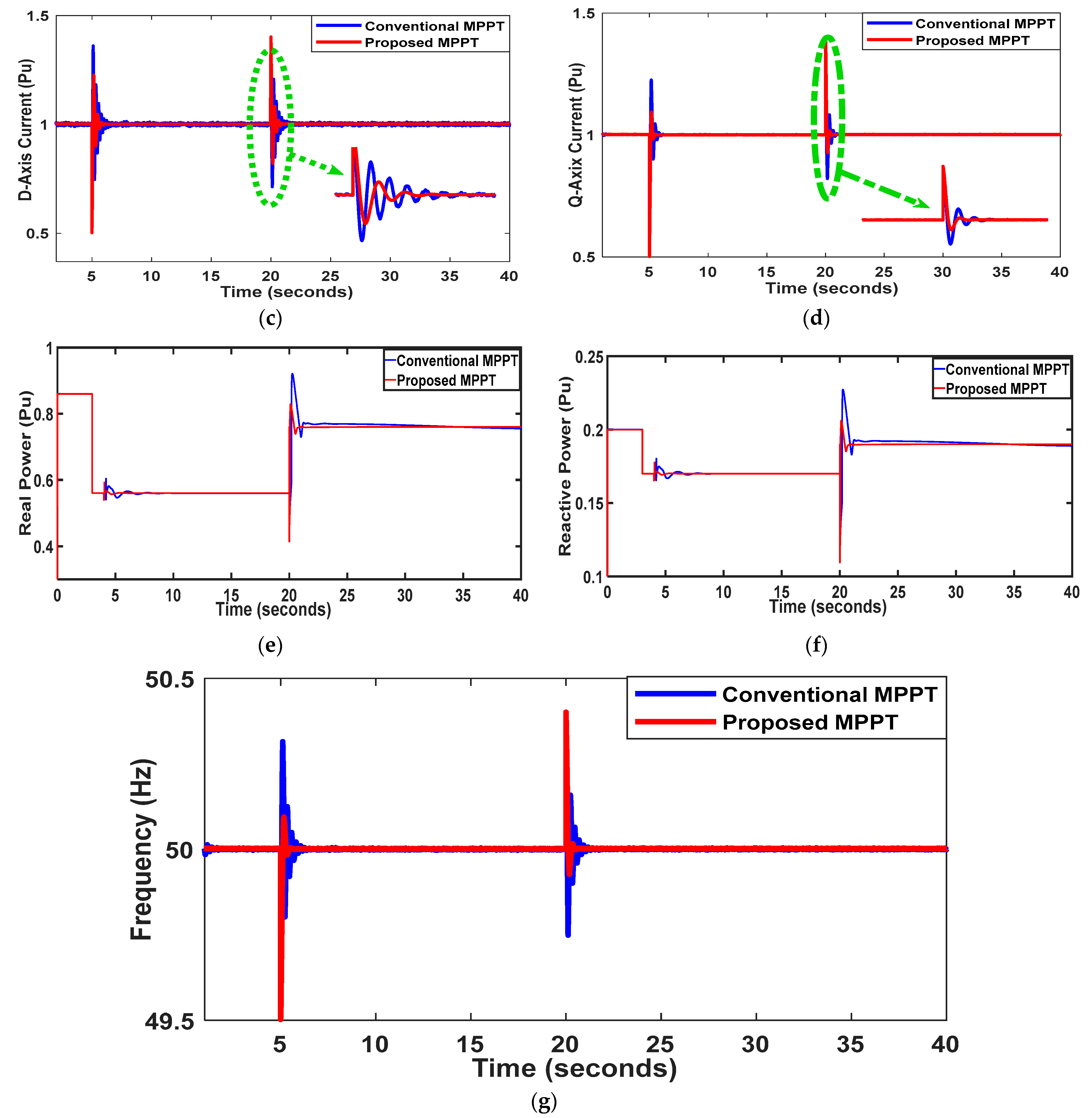 Energies 17 05024 g010b