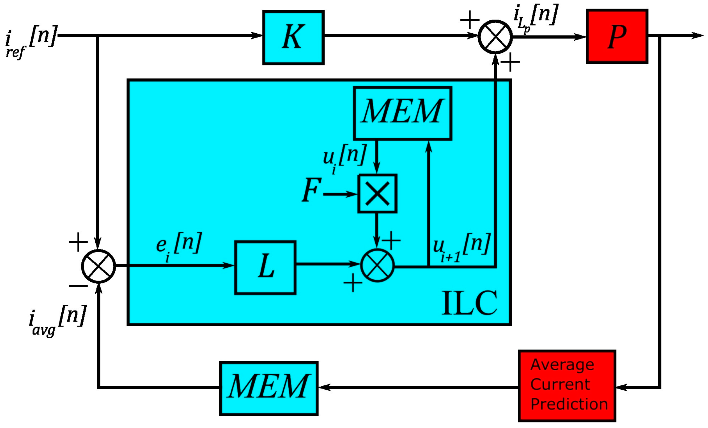 Energies 17 05026 g003