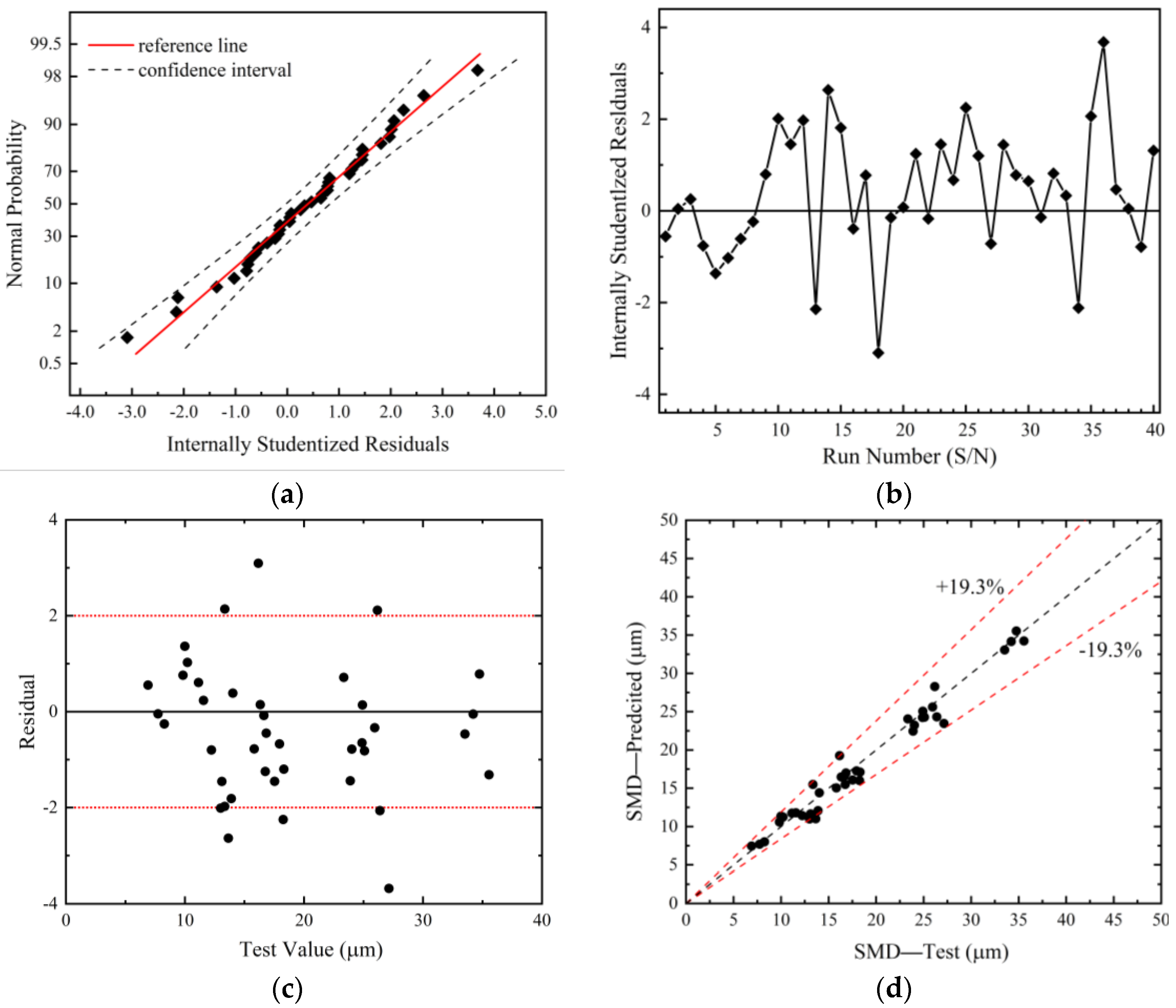 Energies 17 05027 g004