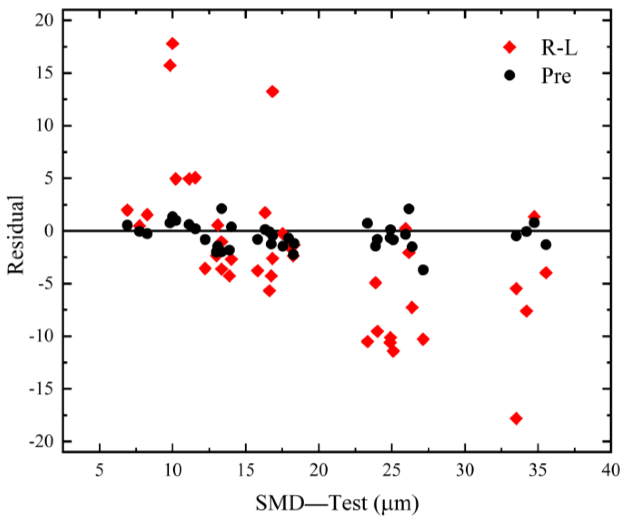 Energies 17 05027 g006