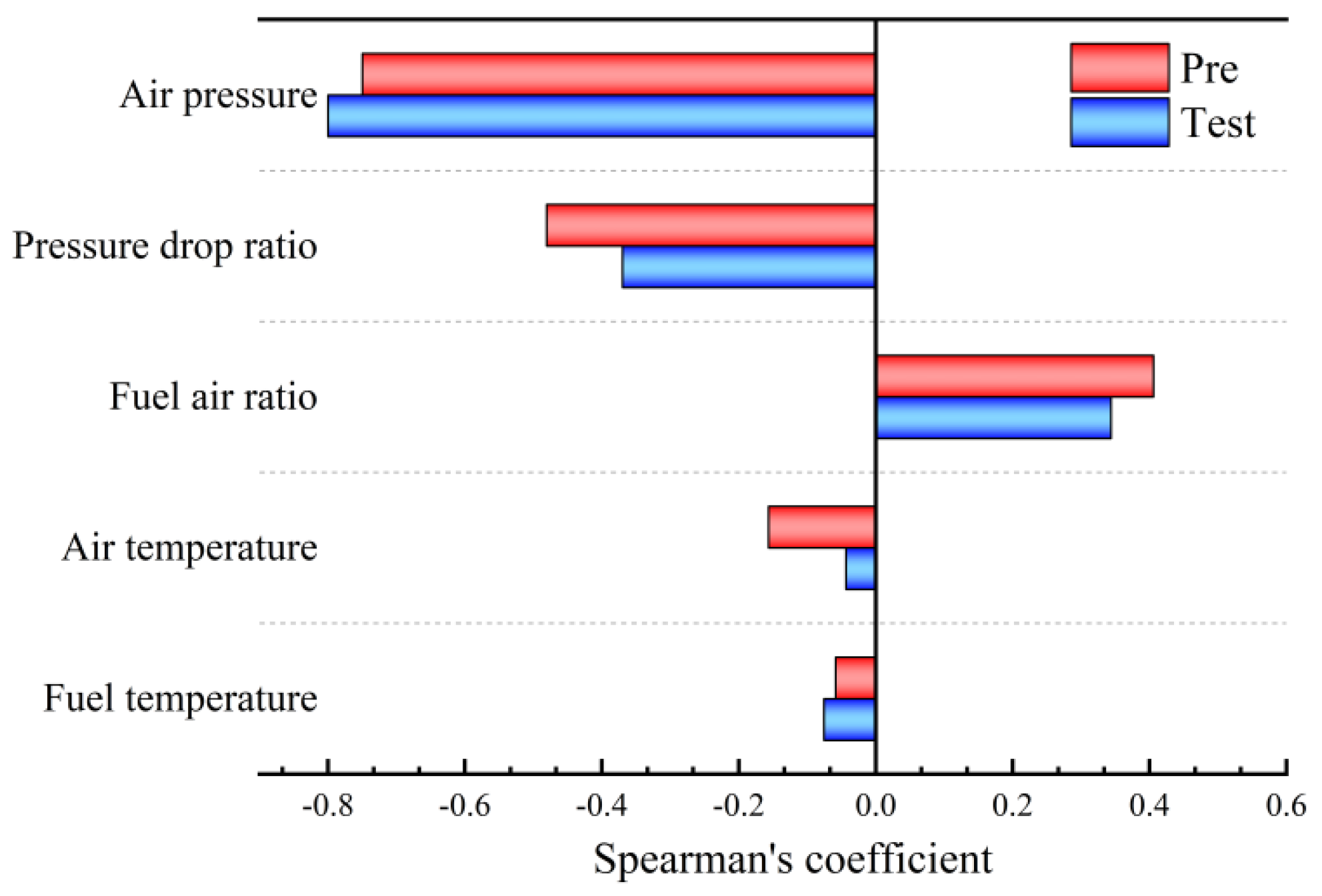 Energies 17 05027 g009